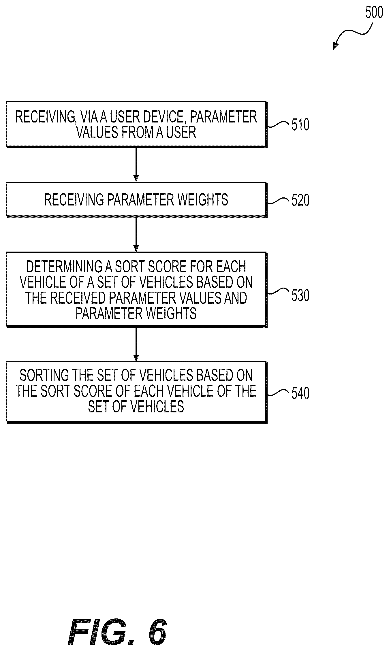 Patent US12321974 Figure 6 – Item recommendations weighted by user-valued features