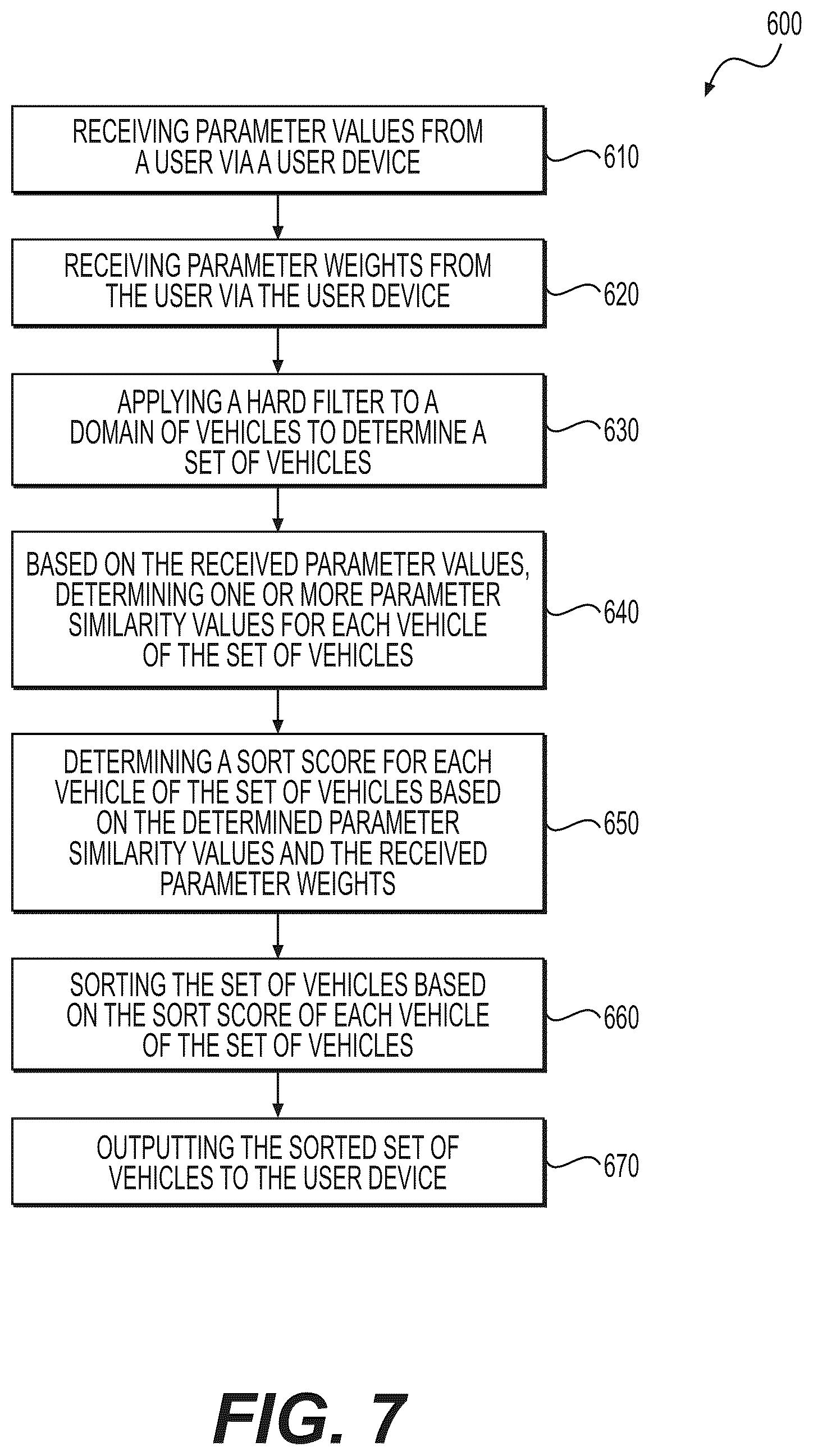 Patent US12321974 Figure 7 – Item recommendations weighted by user-valued features