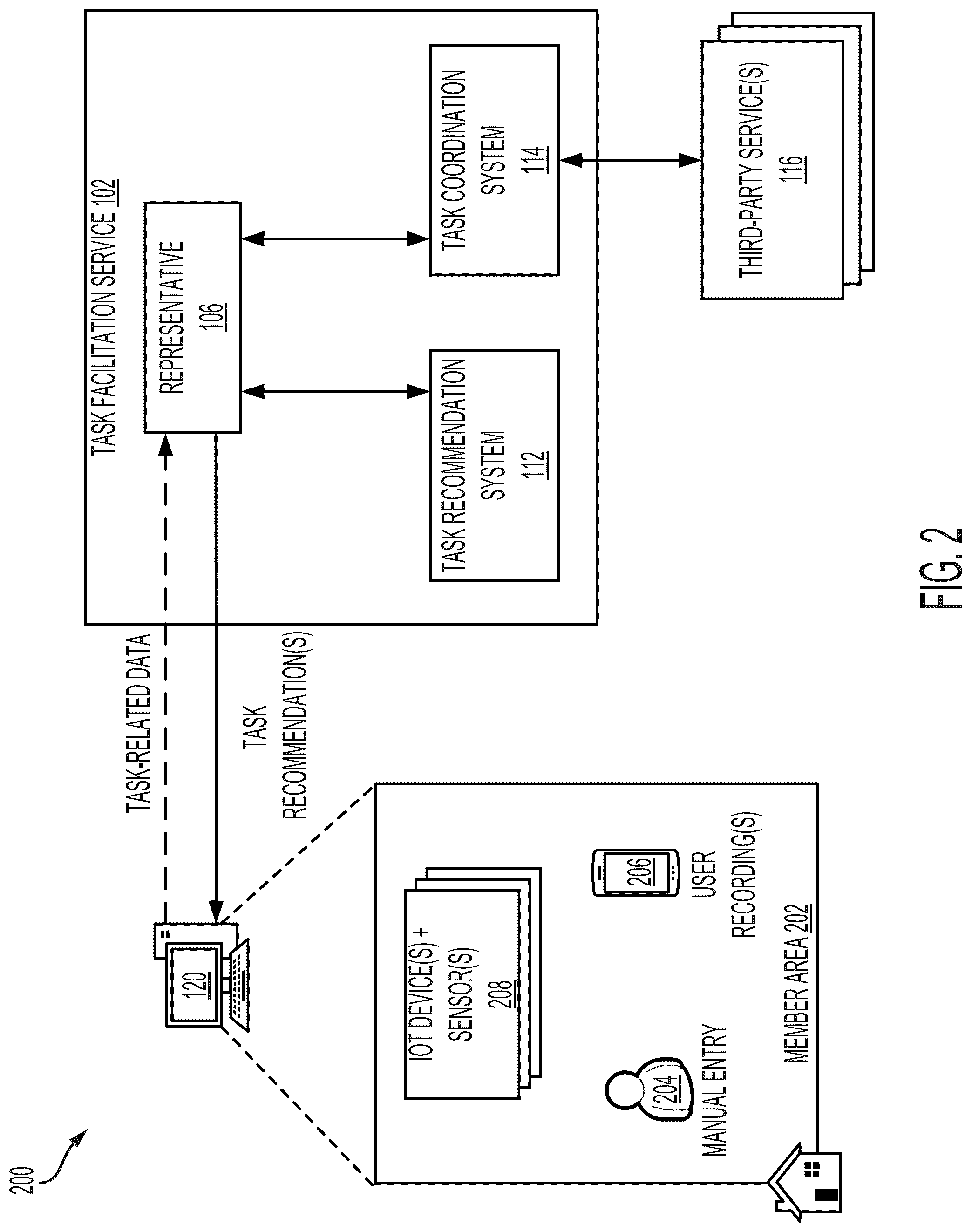 Patent US12321975 Figure 2 – Systems and methods for data ingestion and generation of task recommendations in task facilitation services