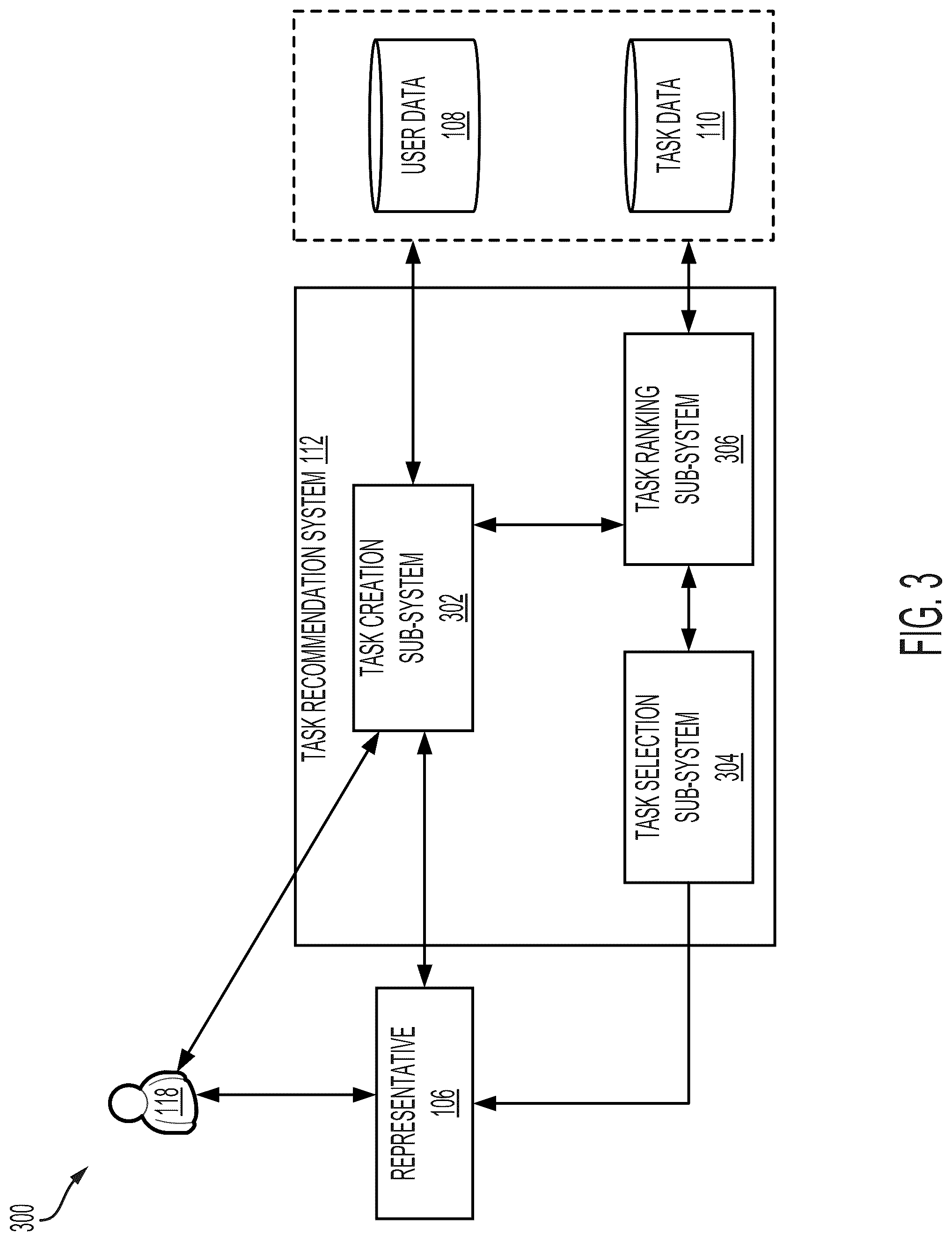 Patent US12321975 Figure 3 – Systems and methods for data ingestion and generation of task recommendations in task facilitation services