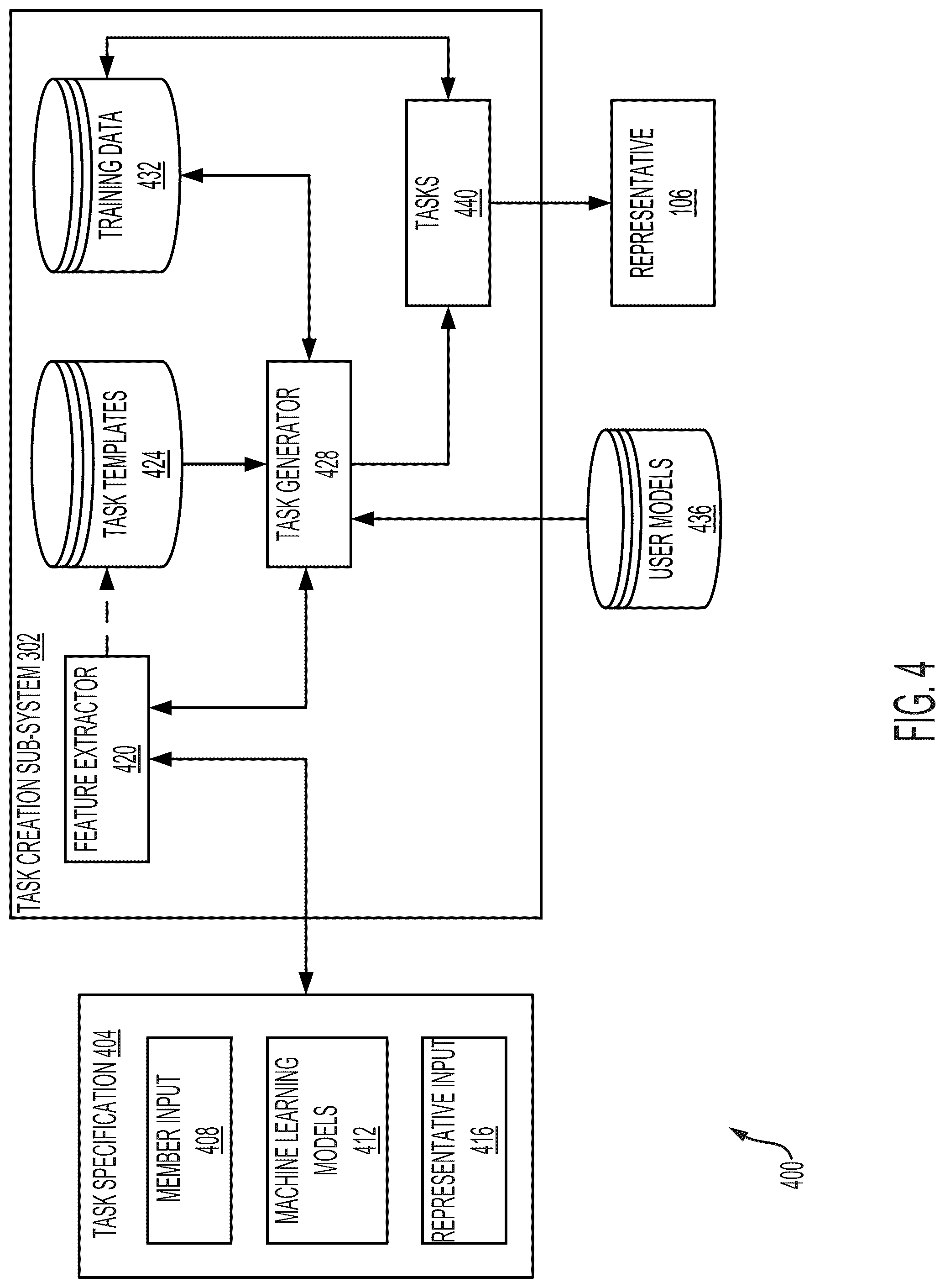 Patent US12321975 Figure 4 – Systems and methods for data ingestion and generation of task recommendations in task facilitation services