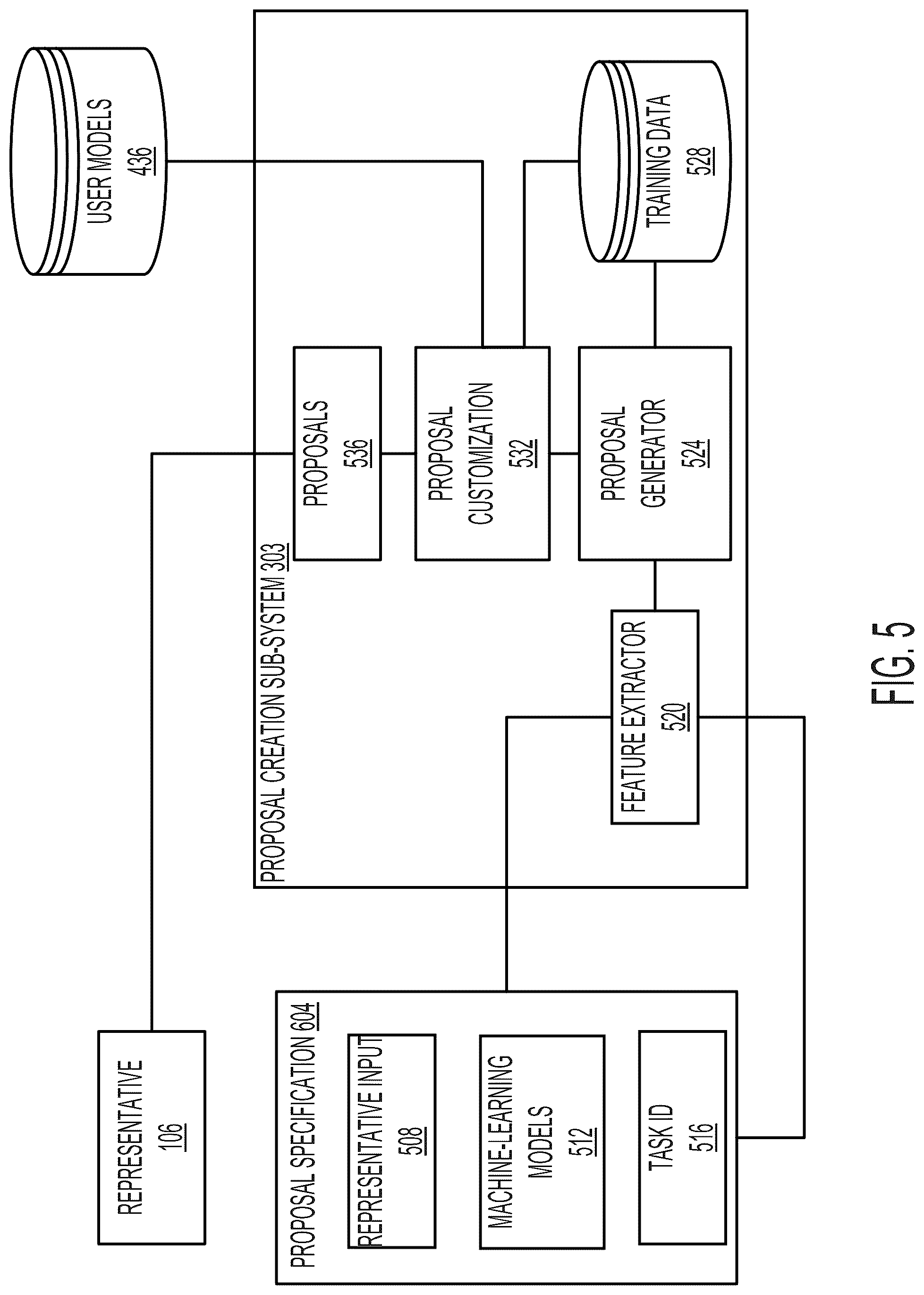 Patent US12321975 Figure 5 – Systems and methods for data ingestion and generation of task recommendations in task facilitation services