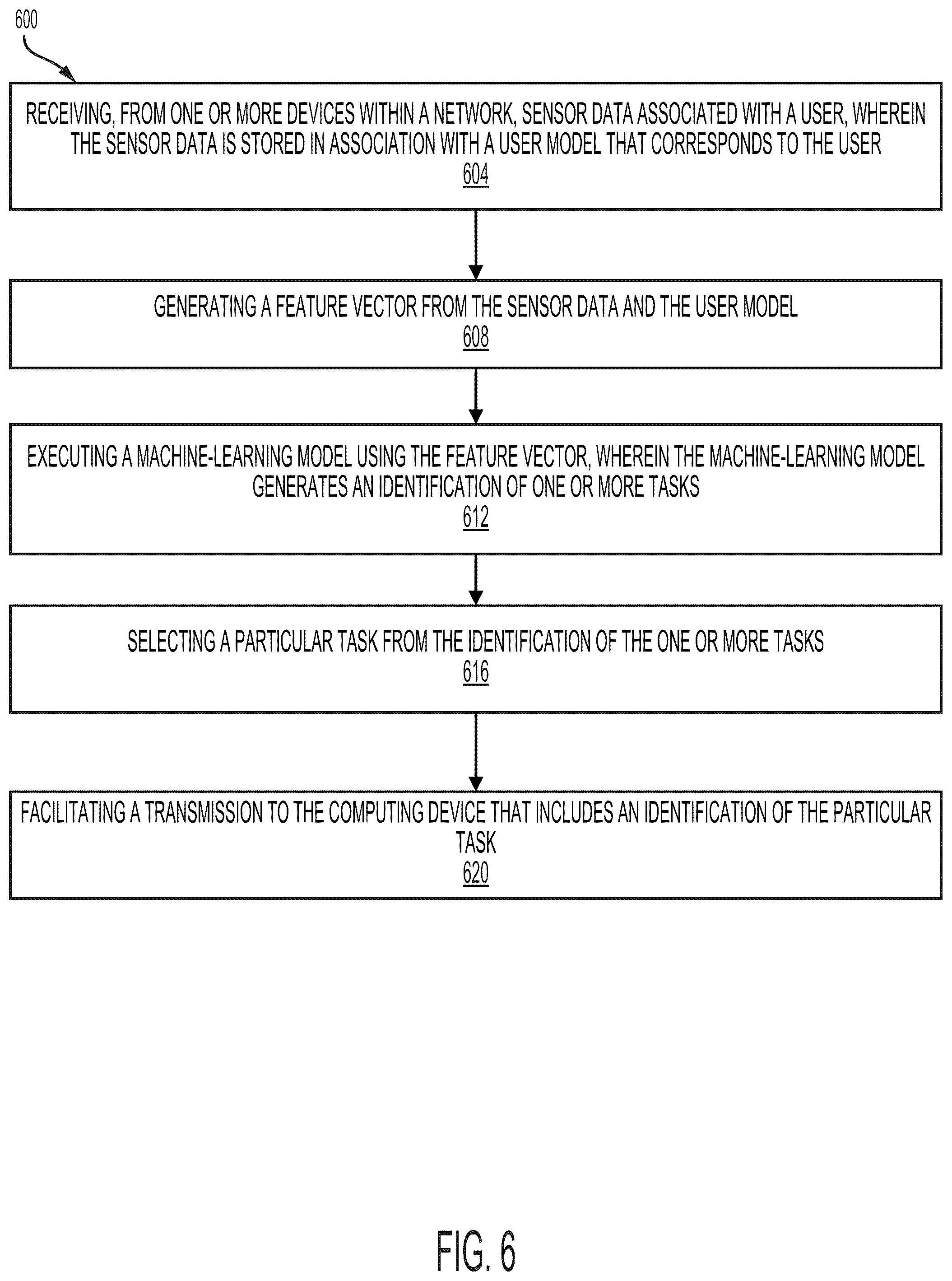 Patent US12321975 Figure 6 – Systems and methods for data ingestion and generation of task recommendations in task facilitation services
