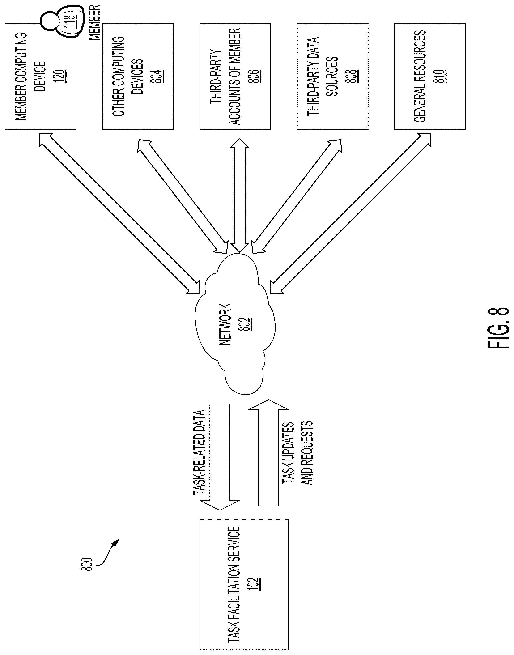 Patent US12321975 Figure 8 – Systems and methods for data ingestion and generation of task recommendations in task facilitation services