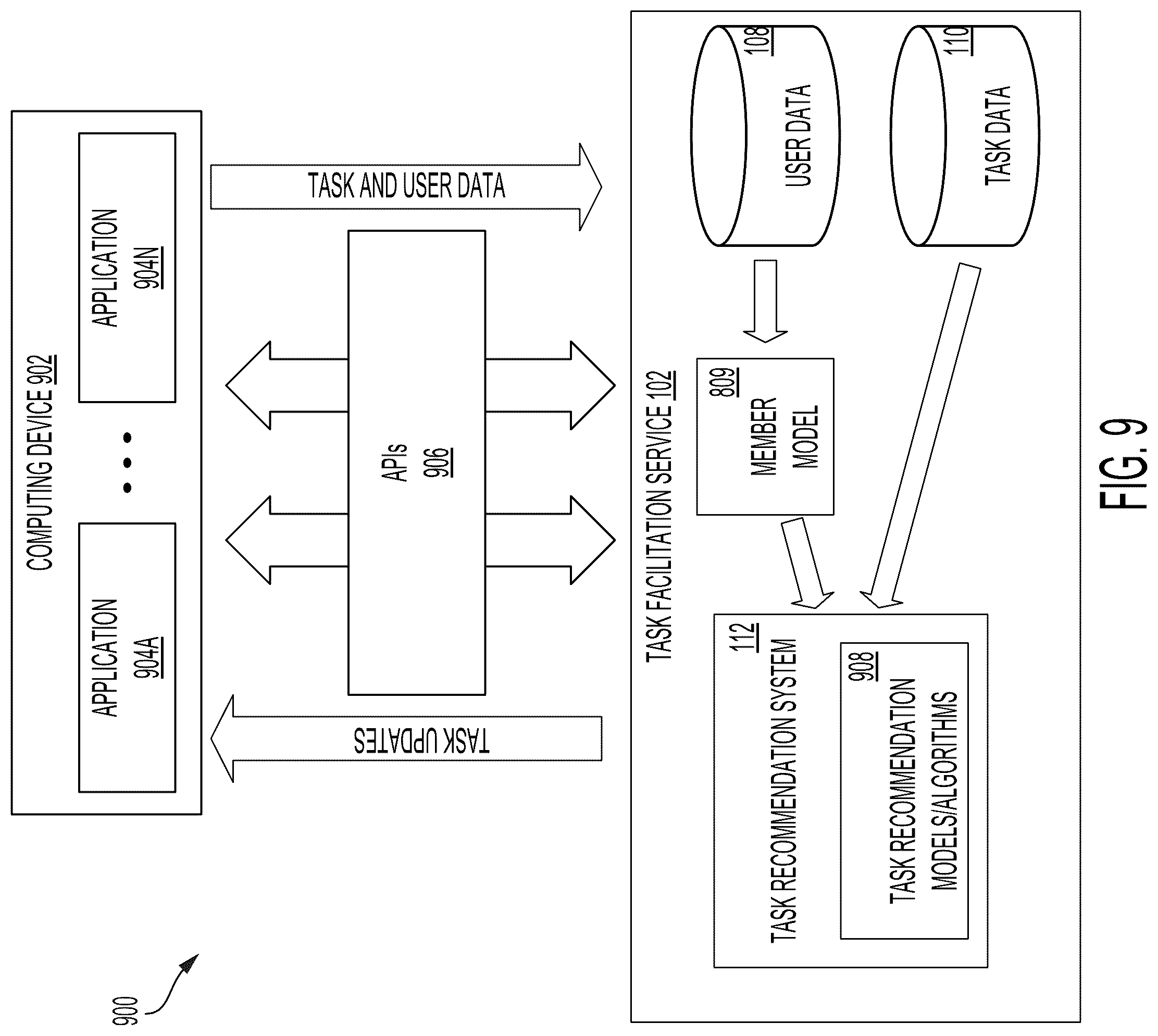 Patent US12321975 Figure 9 – Systems and methods for data ingestion and generation of task recommendations in task facilitation services