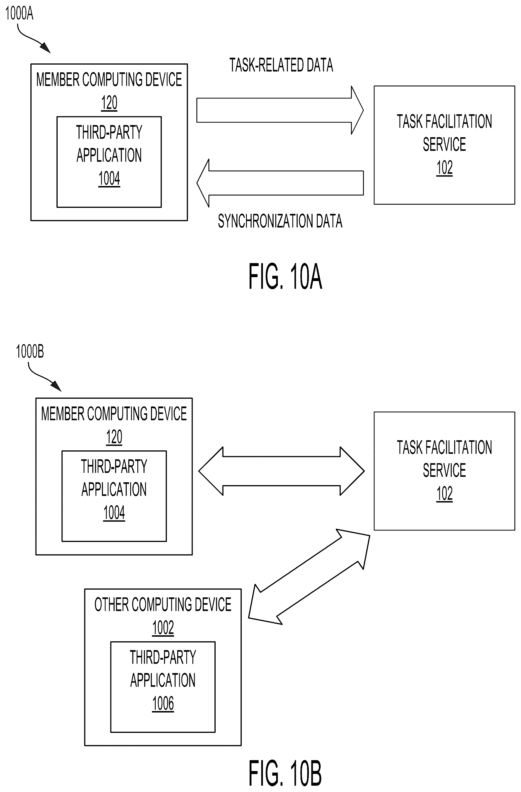 Patent US12321975 Figure 10 – Systems and methods for data ingestion and generation of task recommendations in task facilitation services