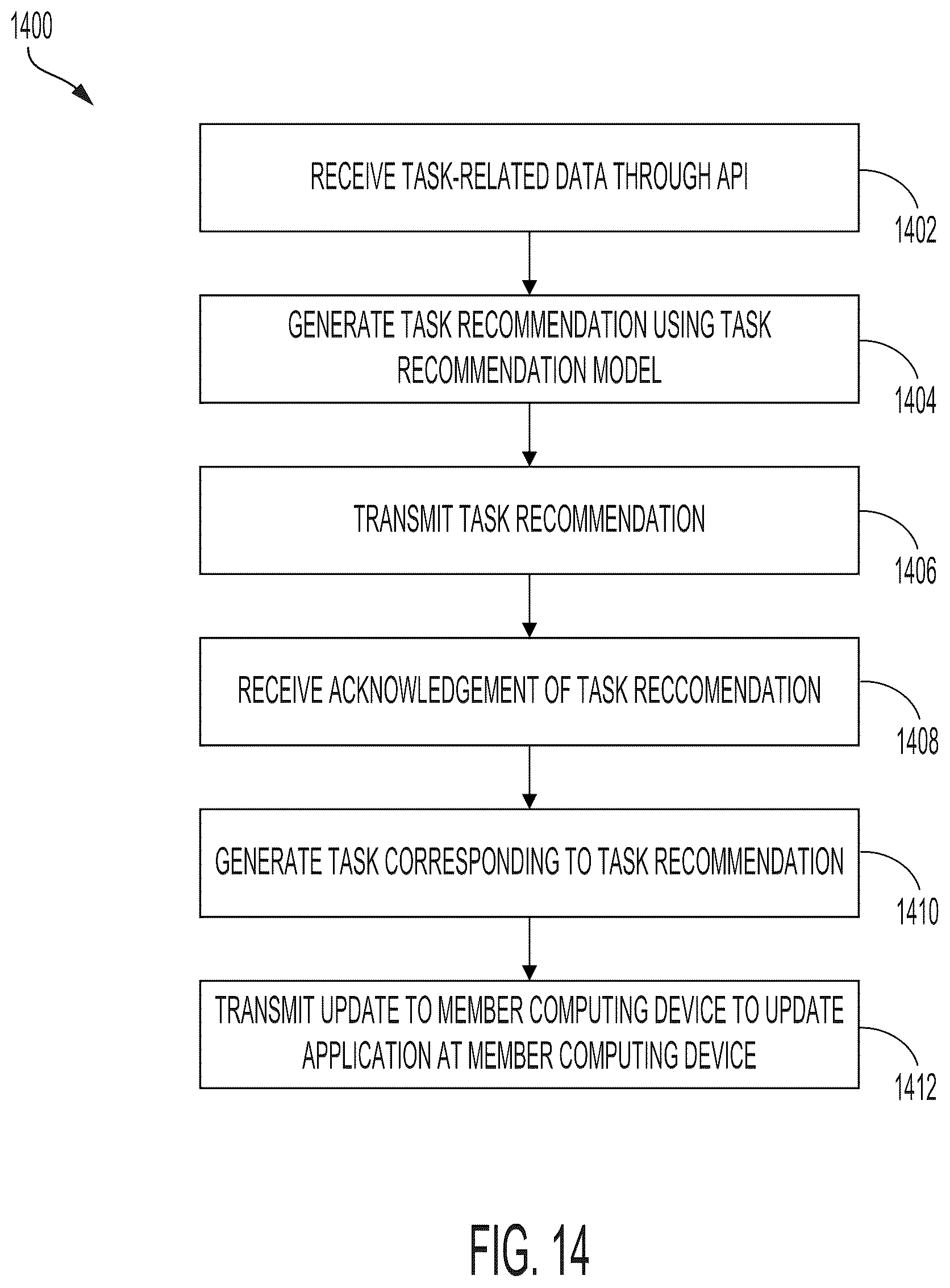 Patent US12321975 Figure 14 – Systems and methods for data ingestion and generation of task recommendations in task facilitation services