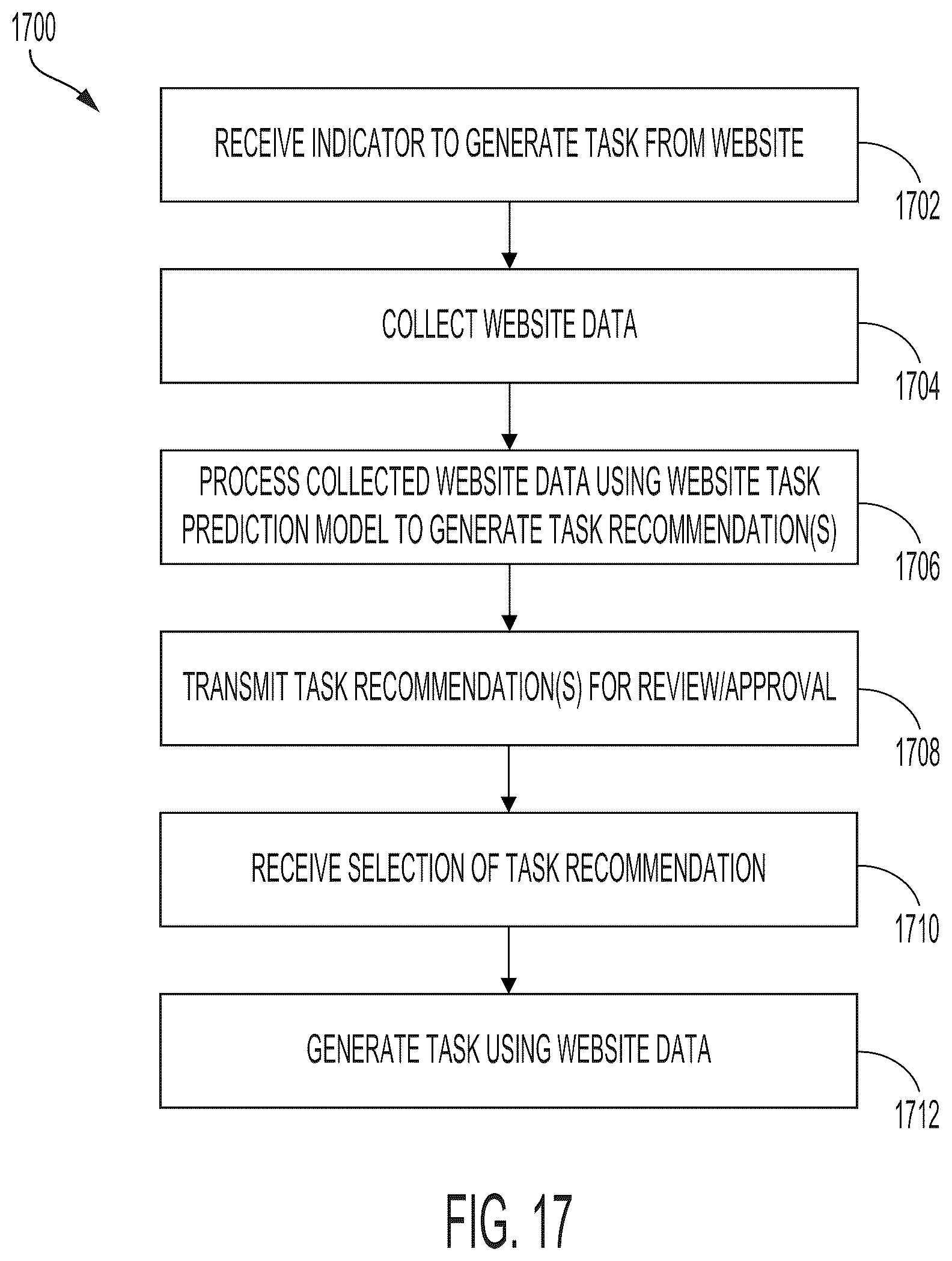 Patent US12321975 Figure 18 – Systems and methods for data ingestion and generation of task recommendations in task facilitation services