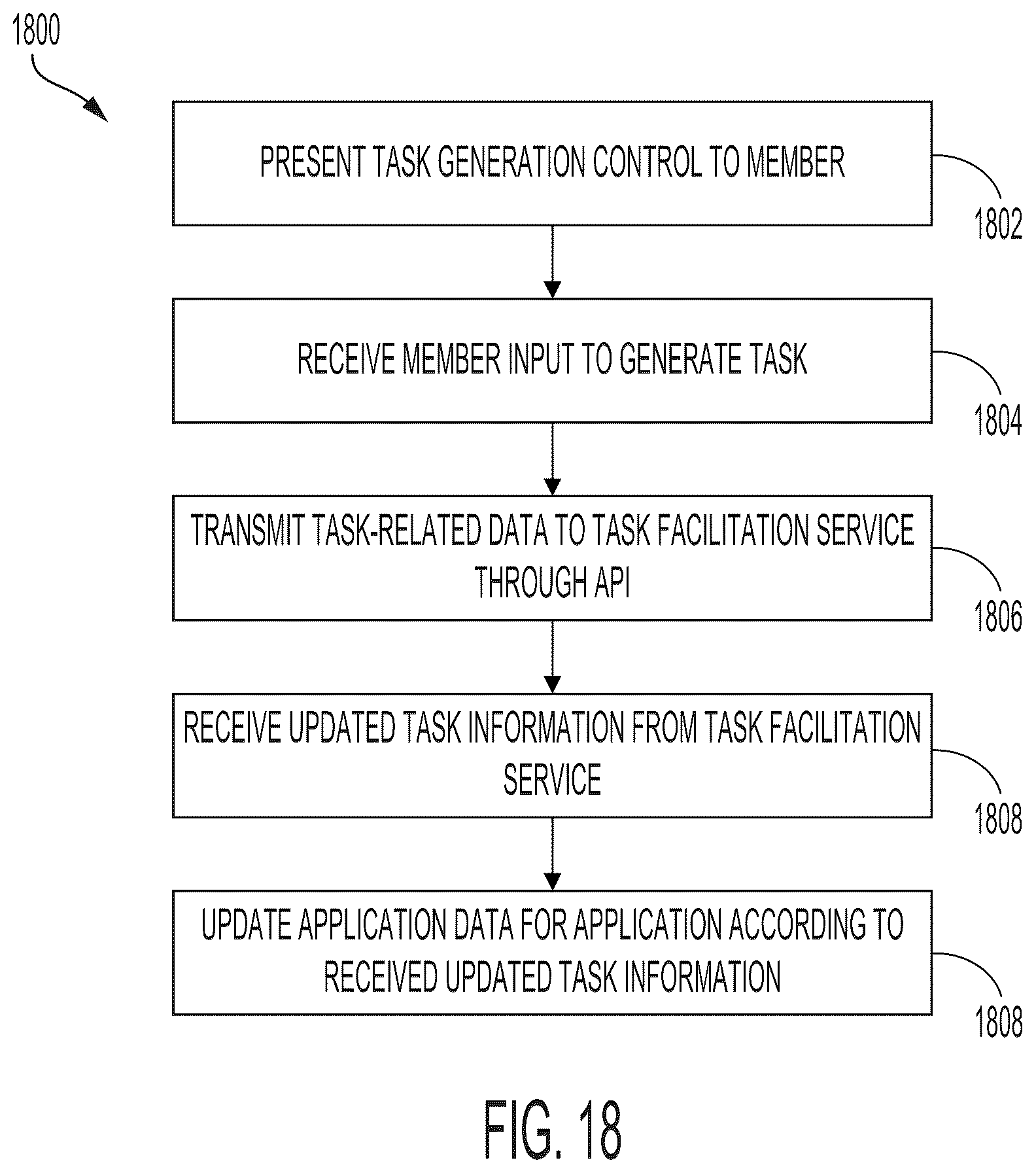 Patent US12321975 Figure 19 – Systems and methods for data ingestion and generation of task recommendations in task facilitation services