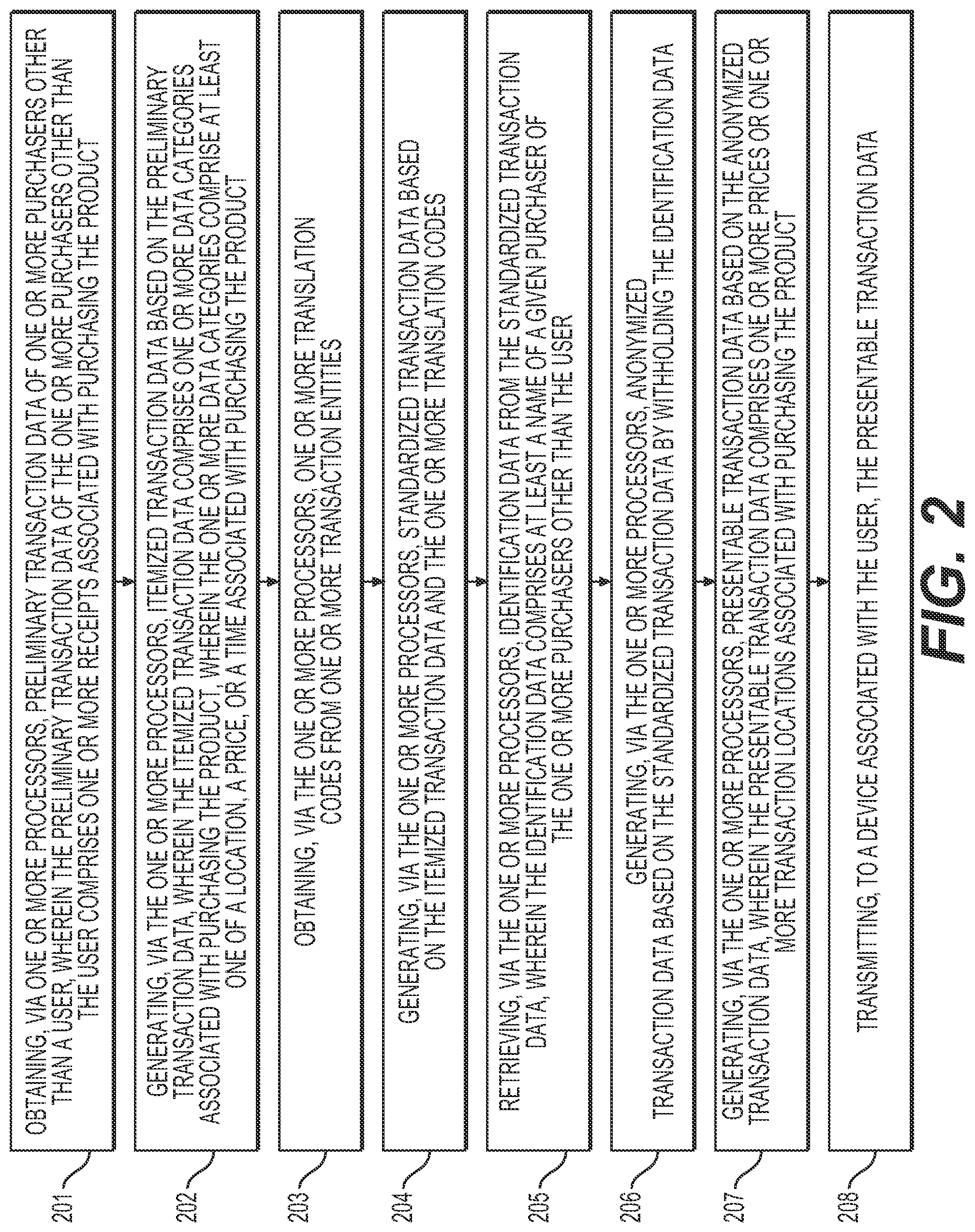 Patent US12321976 Figure 2 – Methods and systems for anonymizing and providing access to transaction data