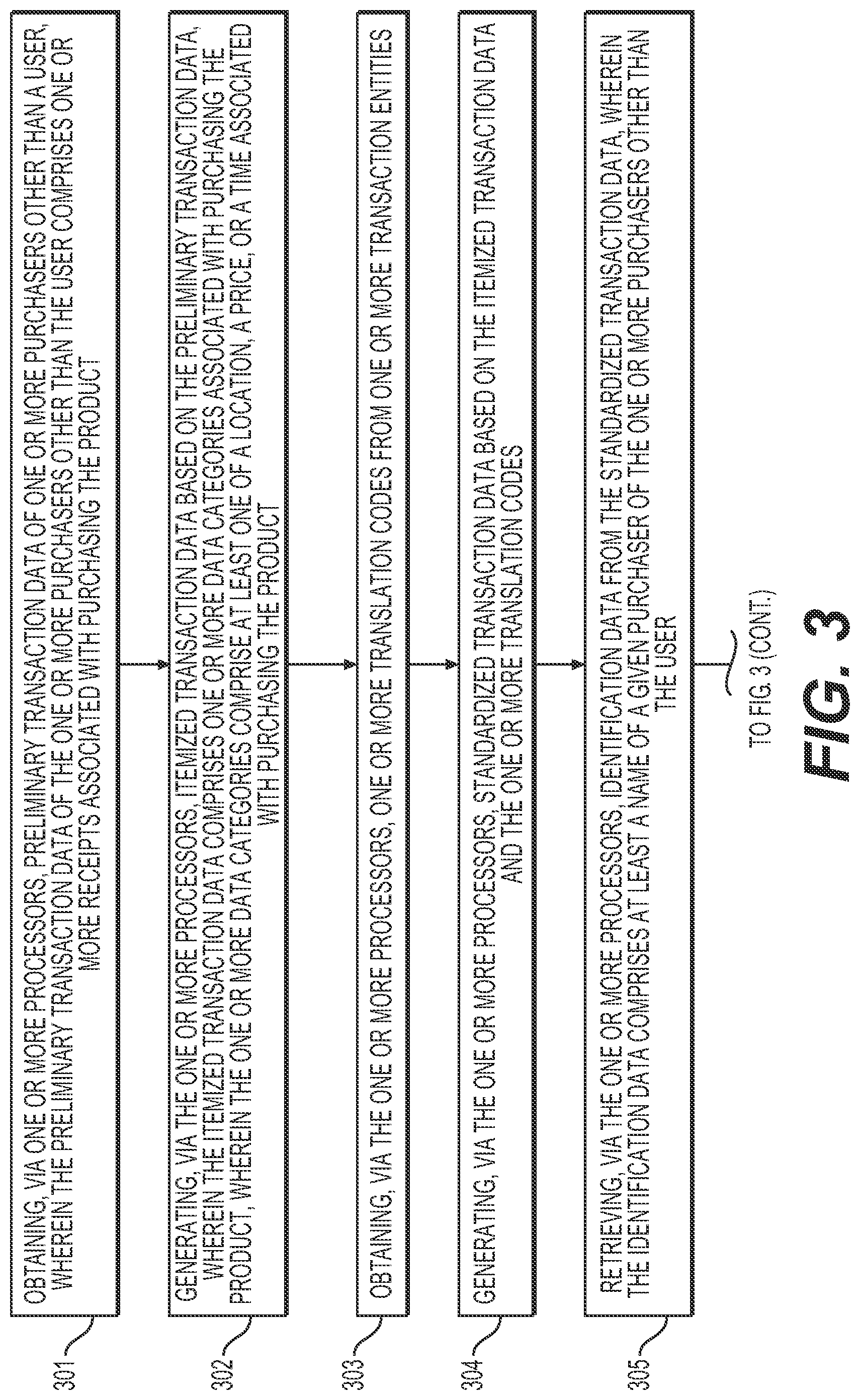 Patent US12321976 Figure 3 – Methods and systems for anonymizing and providing access to transaction data