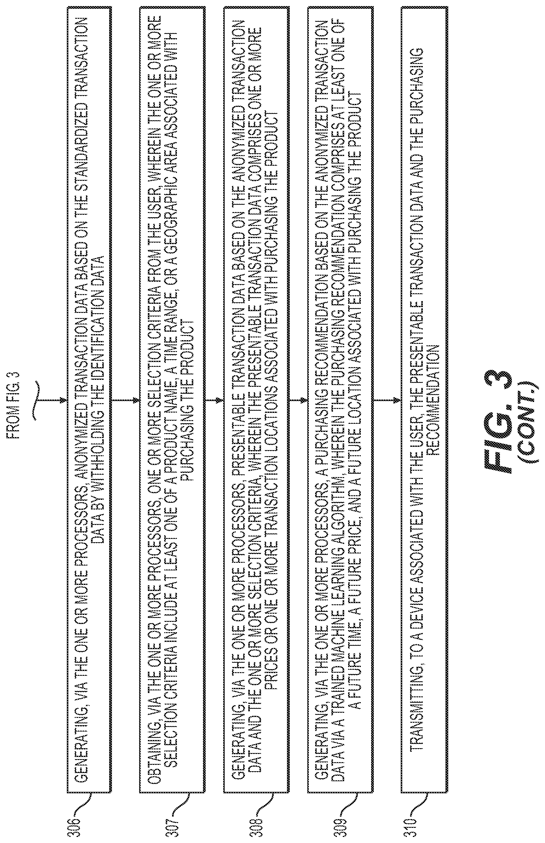Patent US12321976 Figure 4 – Methods and systems for anonymizing and providing access to transaction data