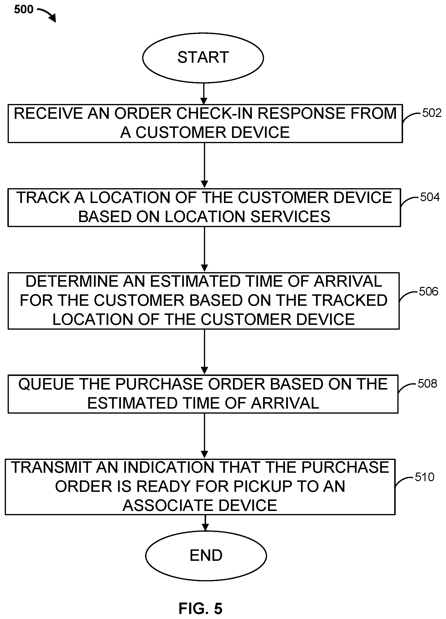 Patent US12321977 Figure 5 – Method and apparatus for one-tap mobile check-in