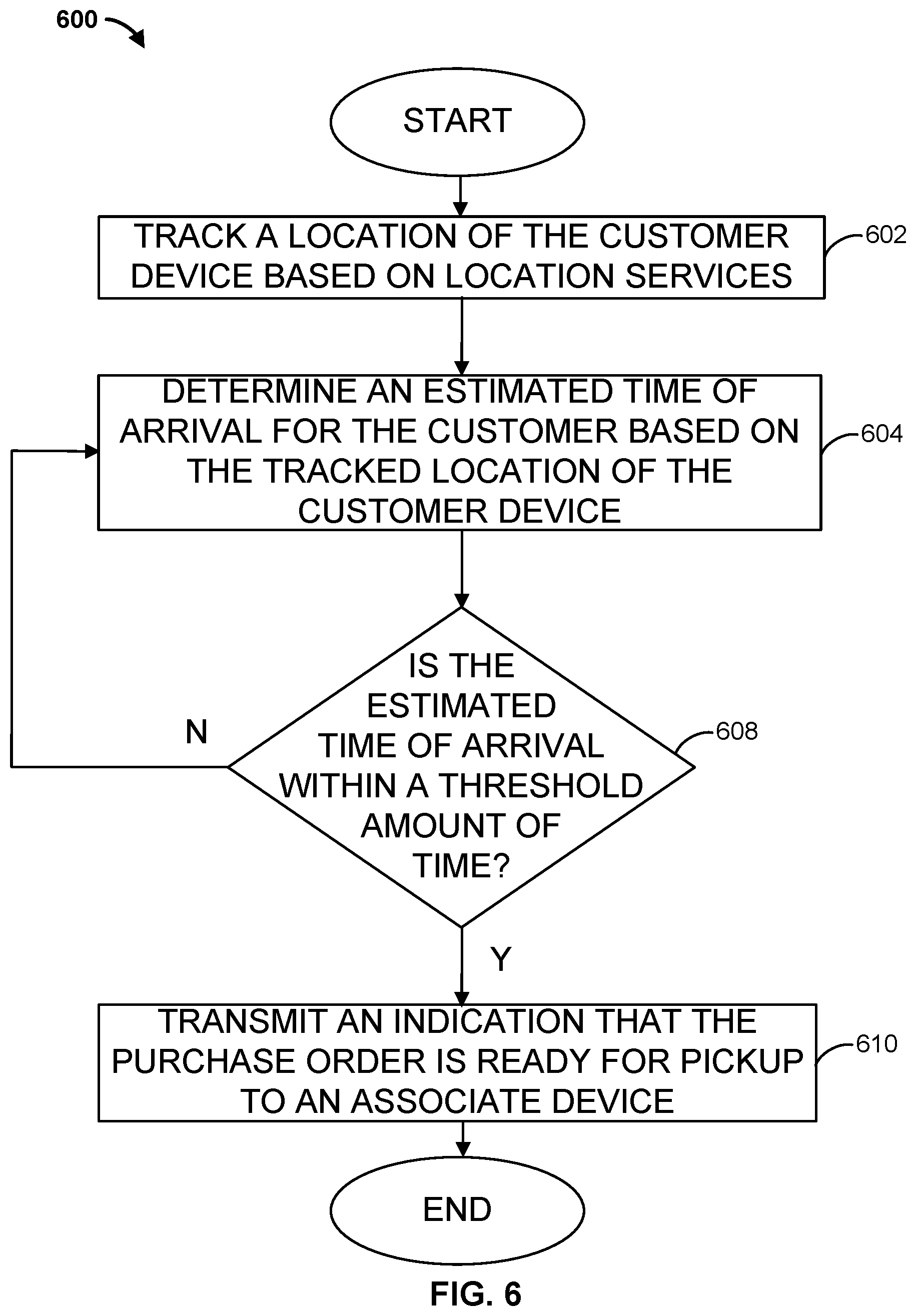 Patent US12321977 Figure 6 – Method and apparatus for one-tap mobile check-in
