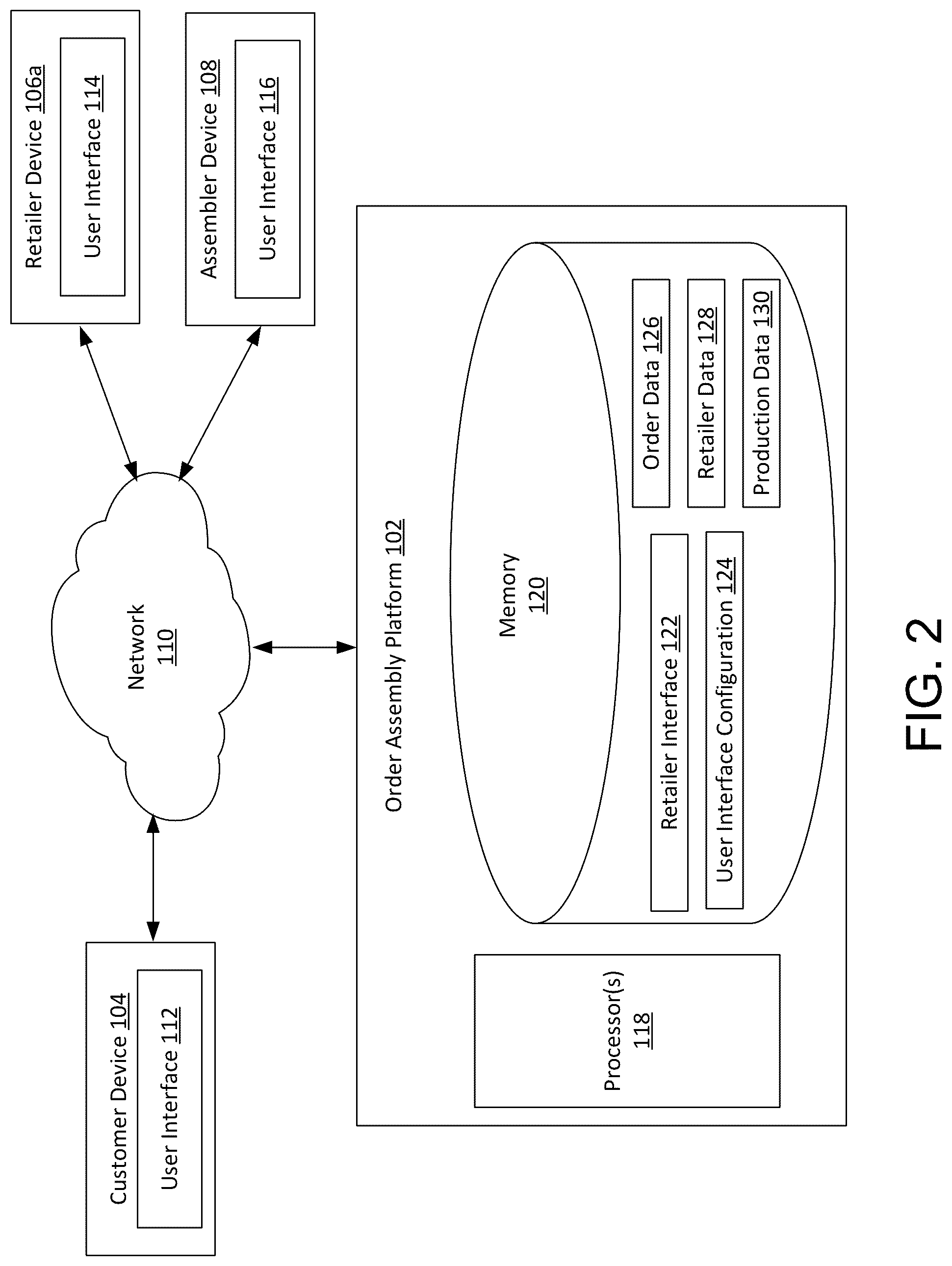 Patent US12321978 Figure 2 – Order assembly methods and system for multiple points of sale