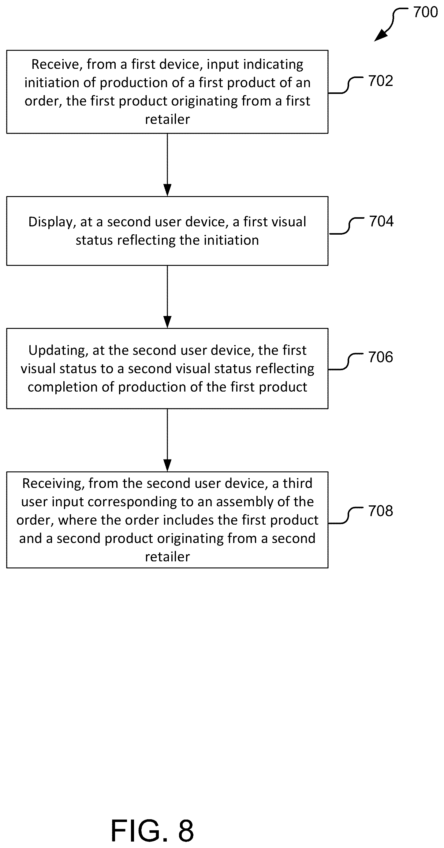 Patent US12321978 Figure 8 – Order assembly methods and system for multiple points of sale