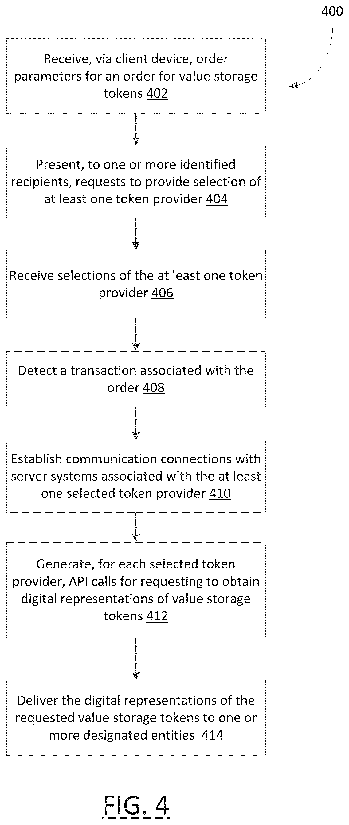 Patent US12321979 Figure 4 – System and method for optimized transfer of digital assets