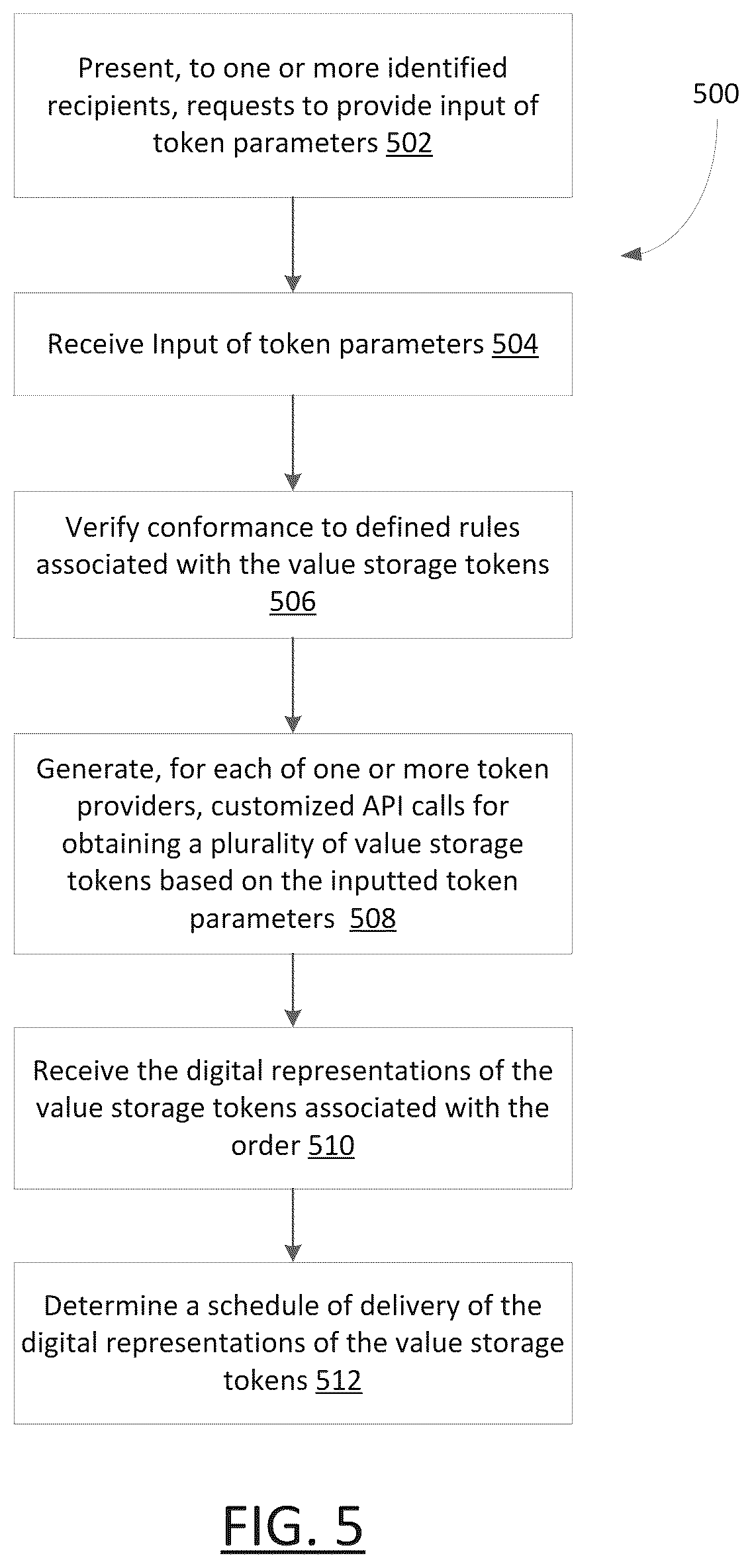 Patent US12321979 Figure 5 – System and method for optimized transfer of digital assets
