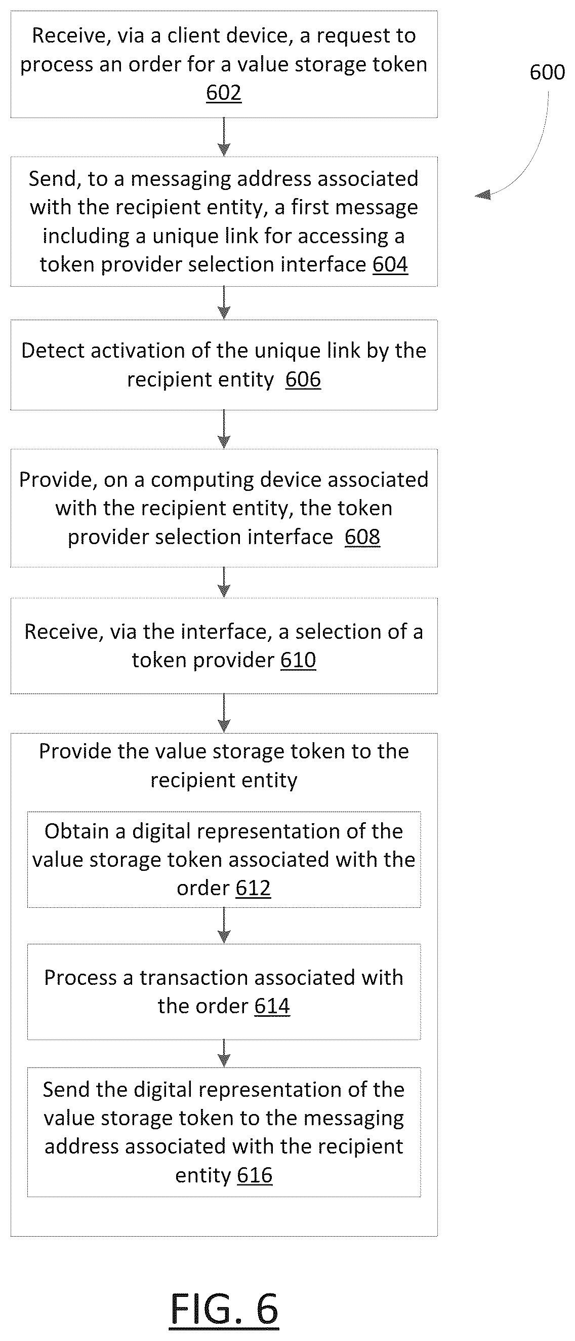 Patent US12321979 Figure 6 – System and method for optimized transfer of digital assets