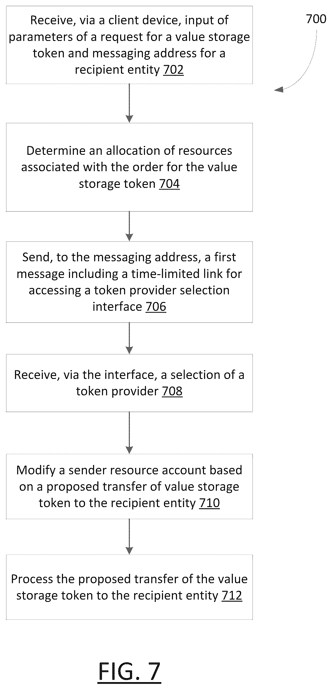 Patent US12321979 Figure 7 – System and method for optimized transfer of digital assets