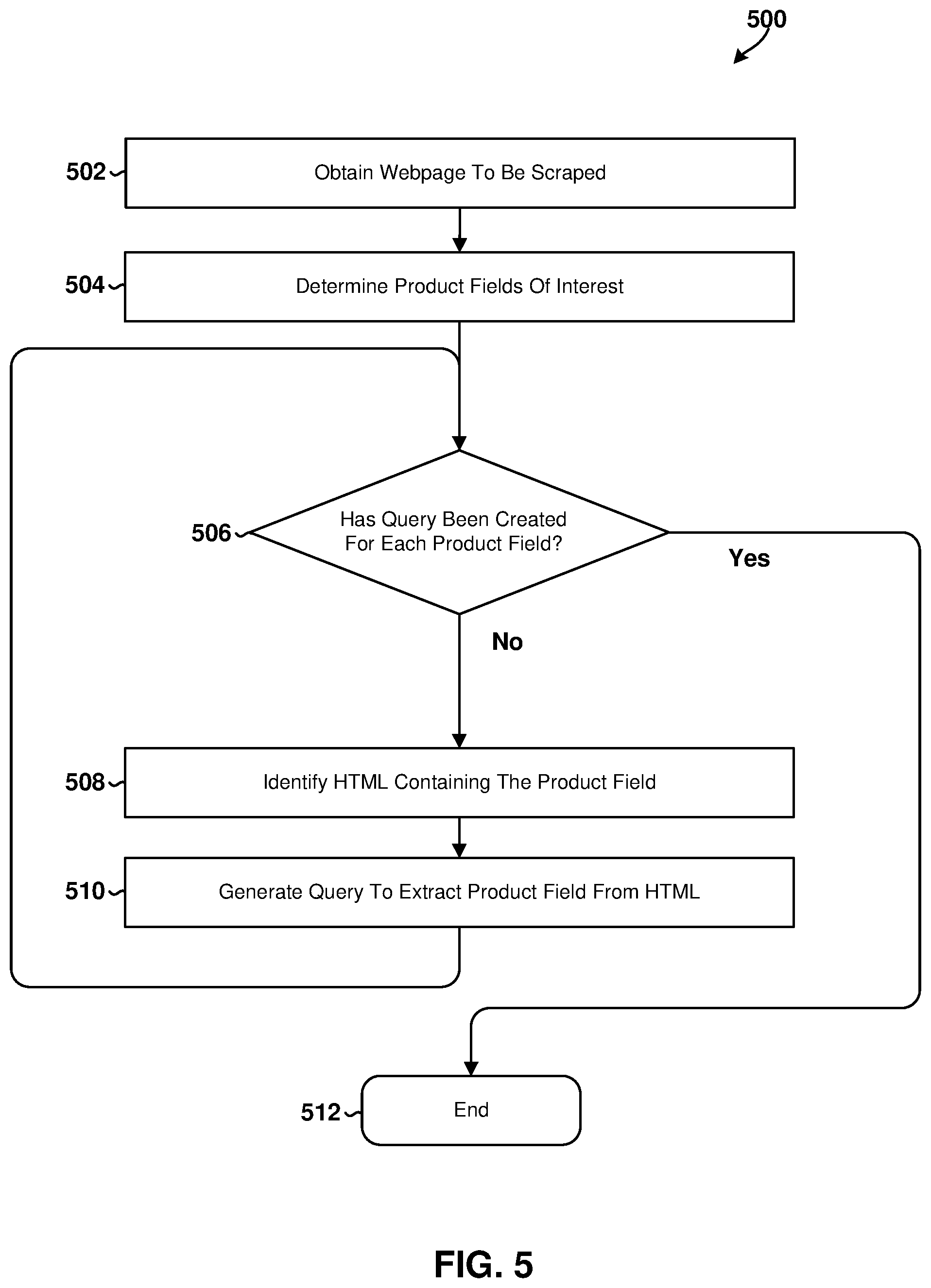 Patent US12321980 Figure 9 – System and method for efficiently identifying and segmenting product webpages on an eCommerce website
