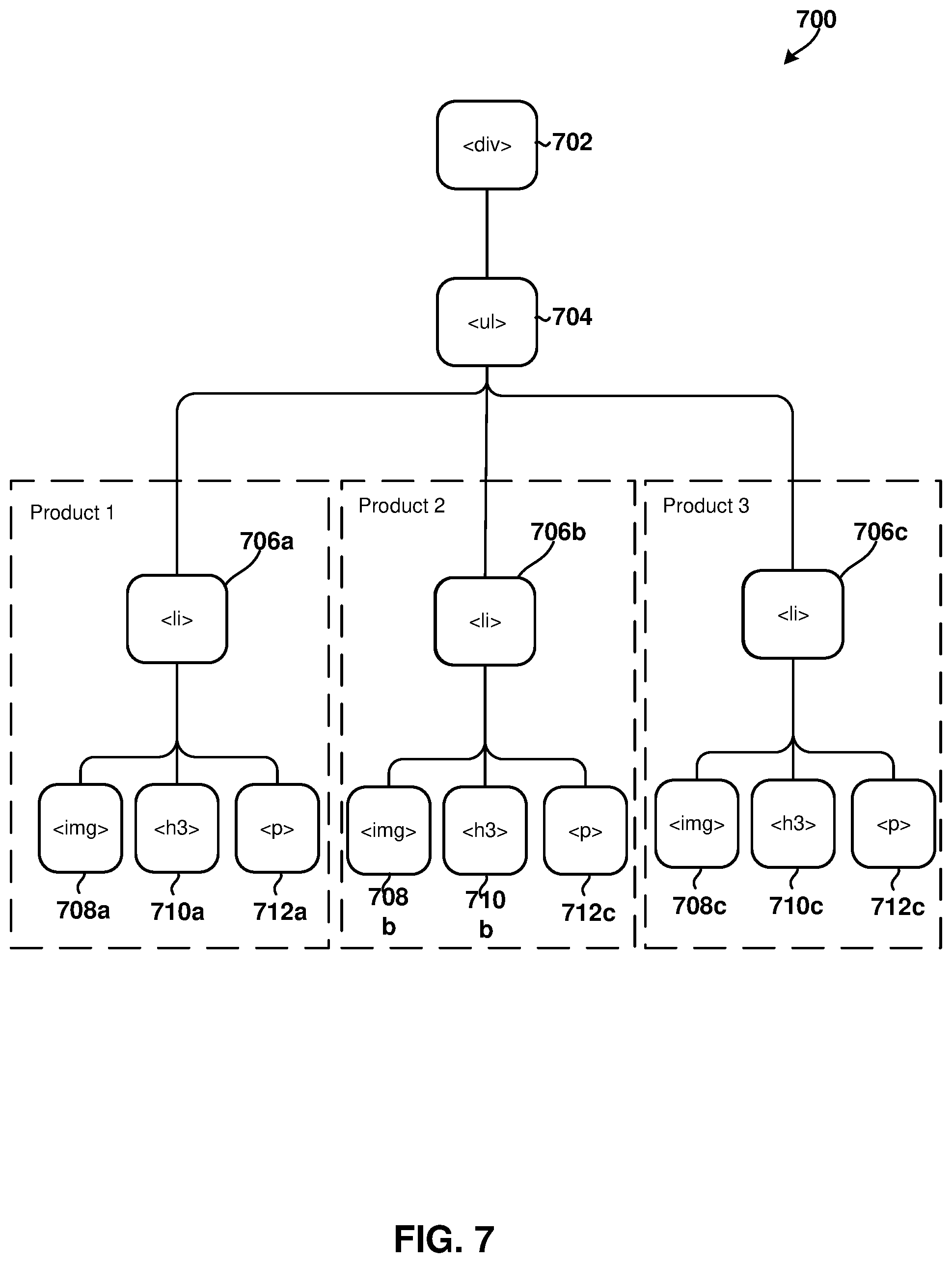 Patent US12321980 Figure 11 – System and method for efficiently identifying and segmenting product webpages on an eCommerce website