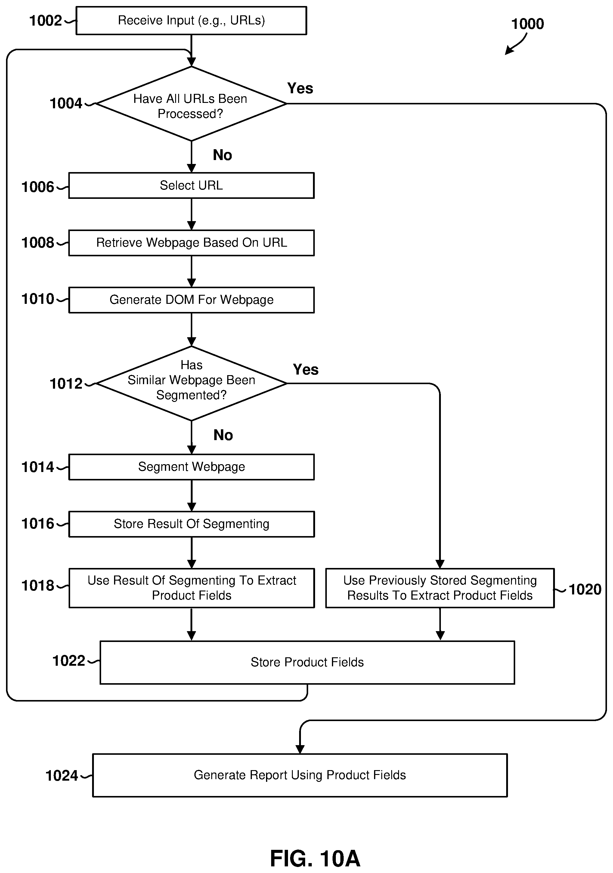 Patent US12321980 Figure 15 – System and method for efficiently identifying and segmenting product webpages on an eCommerce website
