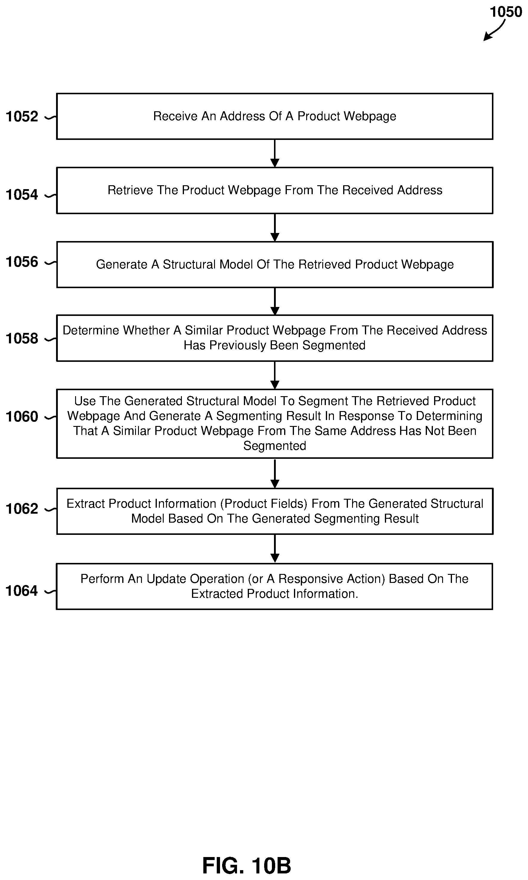 Patent US12321980 Figure 16 – System and method for efficiently identifying and segmenting product webpages on an eCommerce website