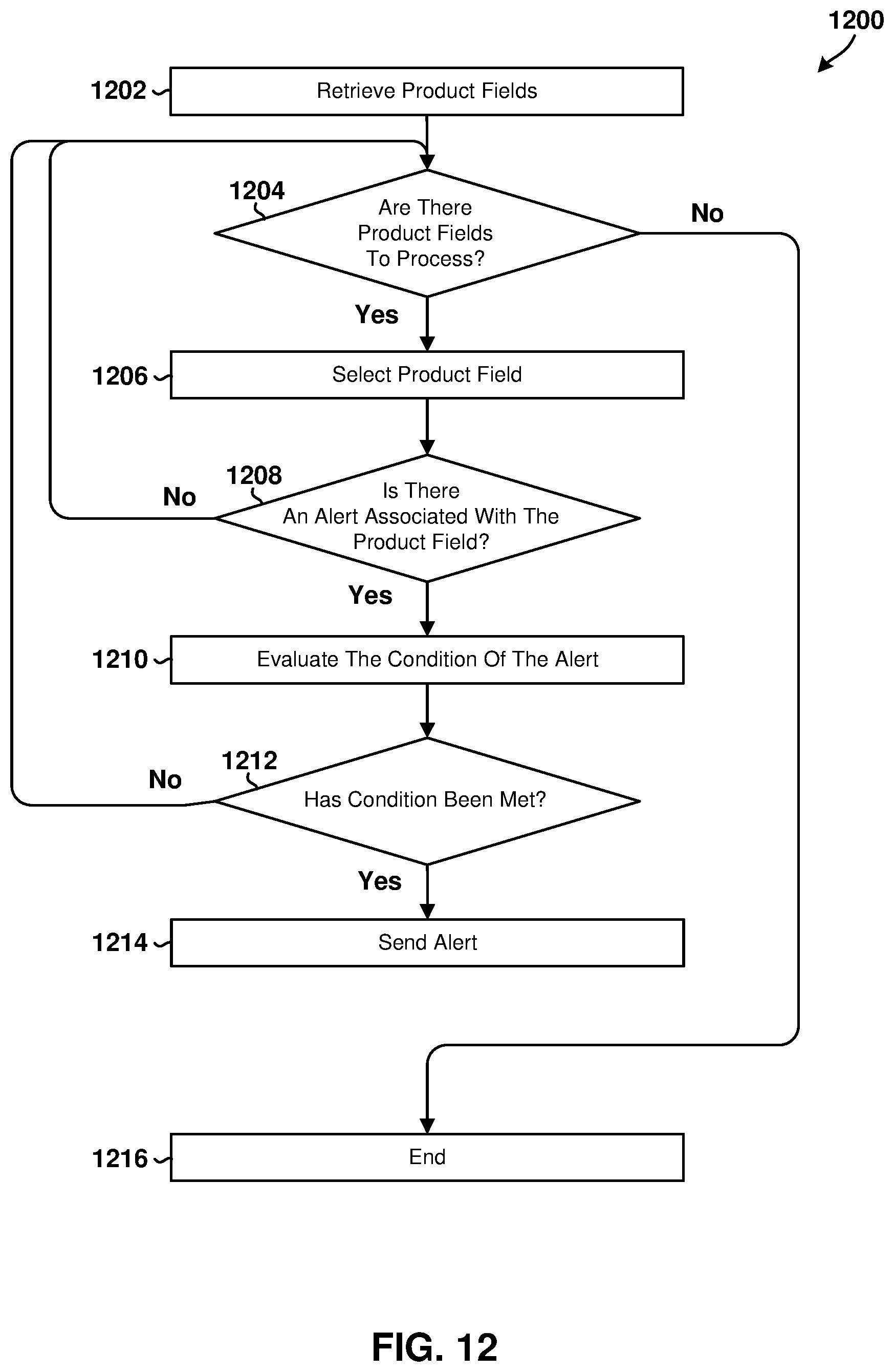 Patent US12321980 Figure 18 – System and method for efficiently identifying and segmenting product webpages on an eCommerce website