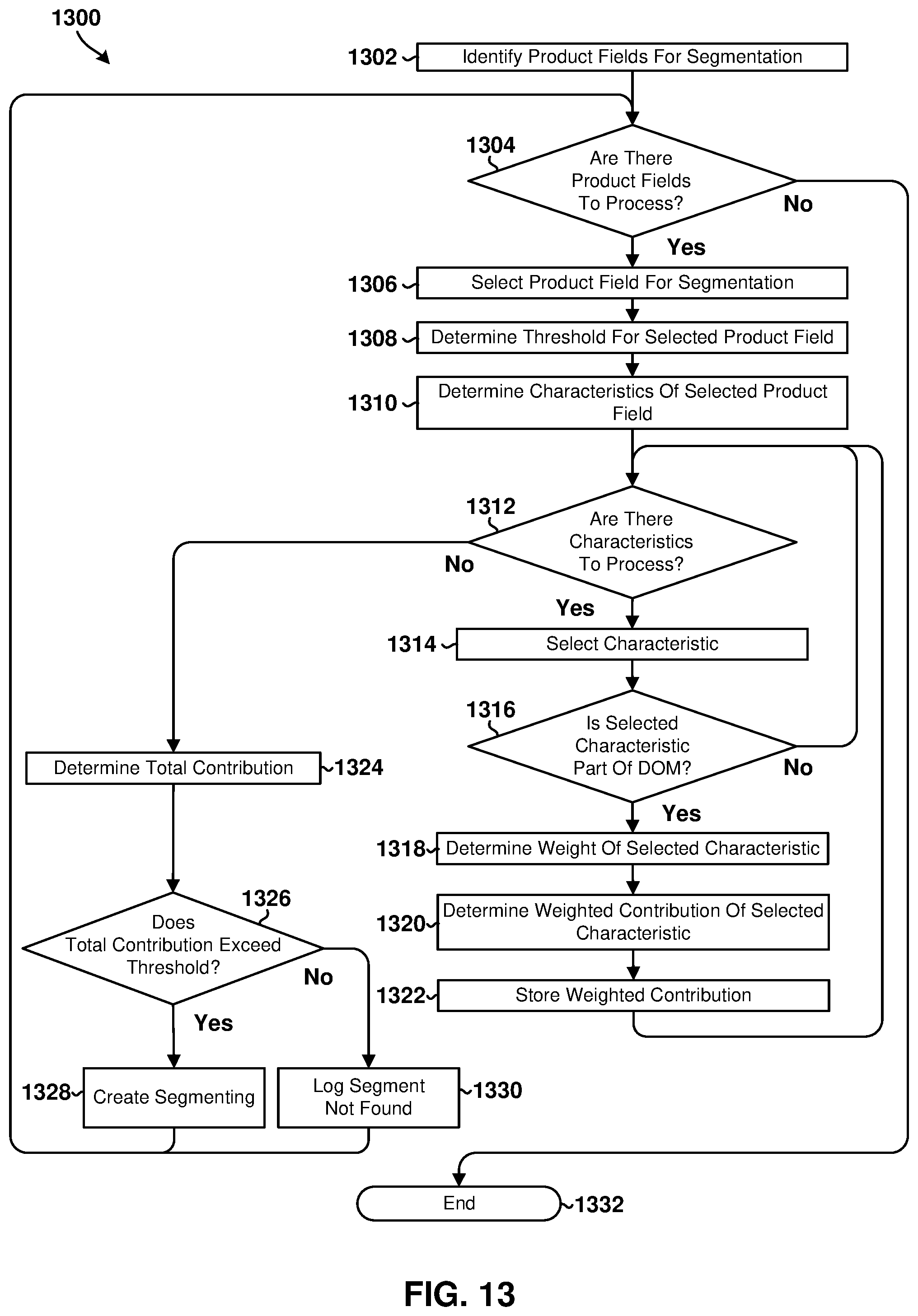 Patent US12321980 Figure 19 – System and method for efficiently identifying and segmenting product webpages on an eCommerce website