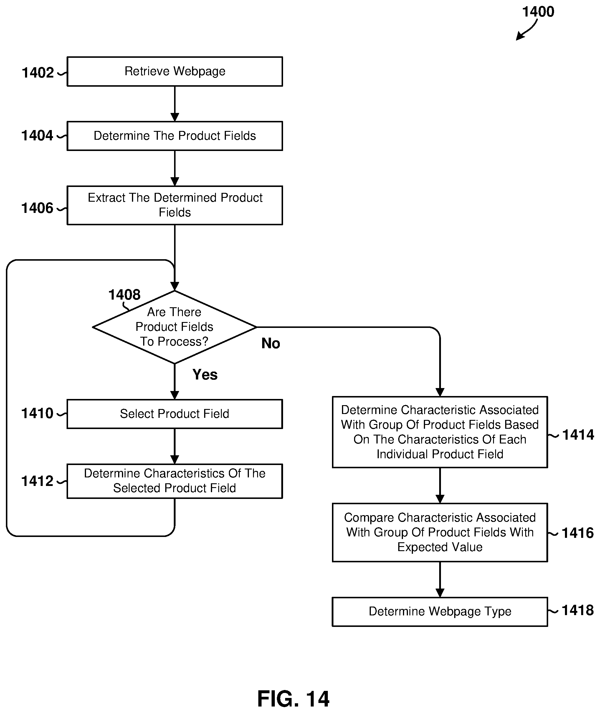 Patent US12321980 Figure 20 – System and method for efficiently identifying and segmenting product webpages on an eCommerce website