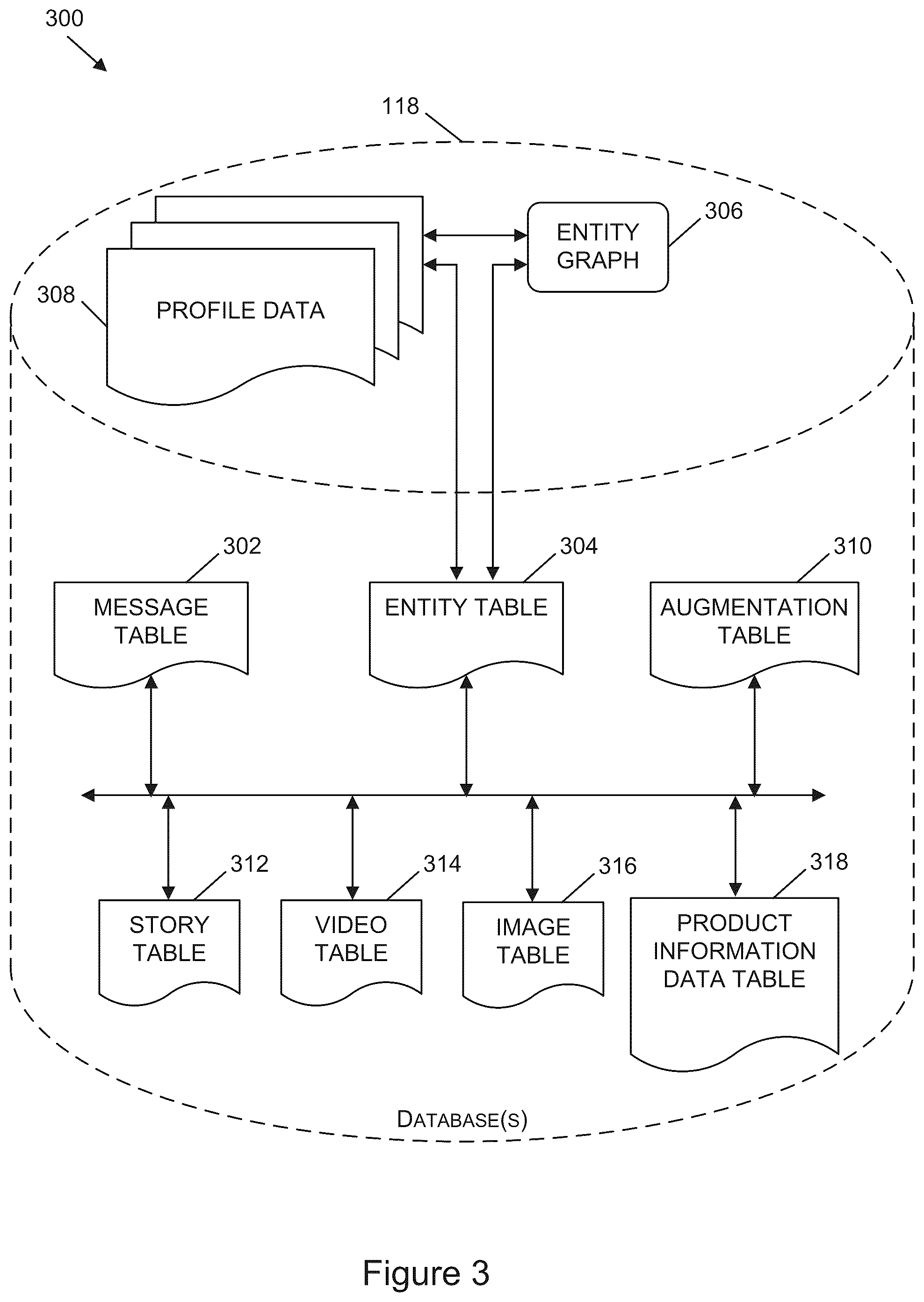Patent US12321982 Figure 3 – Methods, systems, and one or more non-transitory computer-readable storage media including templates to generate augmented reality content items that display product information