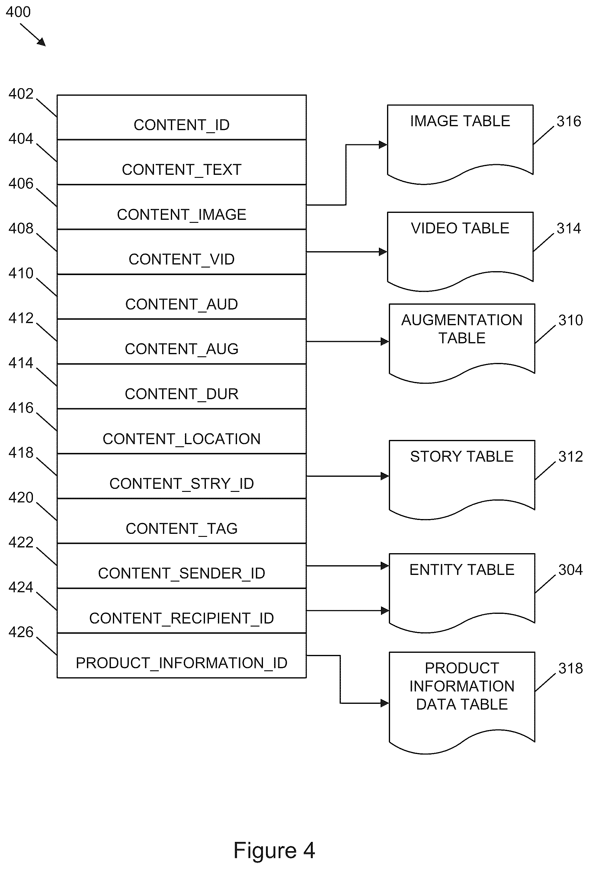 Patent US12321982 Figure 4 – Methods, systems, and one or more non-transitory computer-readable storage media including templates to generate augmented reality content items that display product information