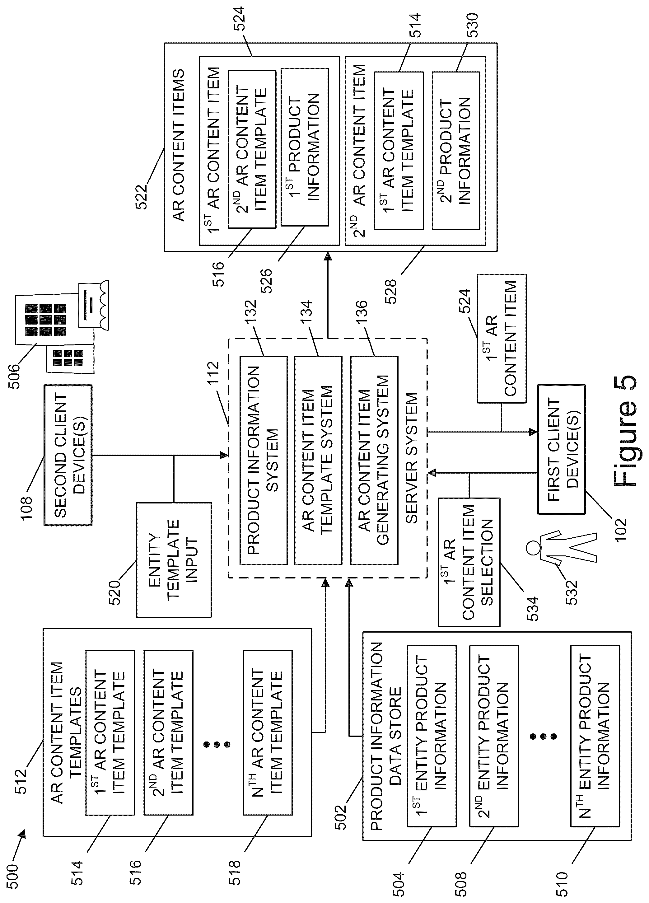 Patent US12321982 Figure 5 – Methods, systems, and one or more non-transitory computer-readable storage media including templates to generate augmented reality content items that display product information