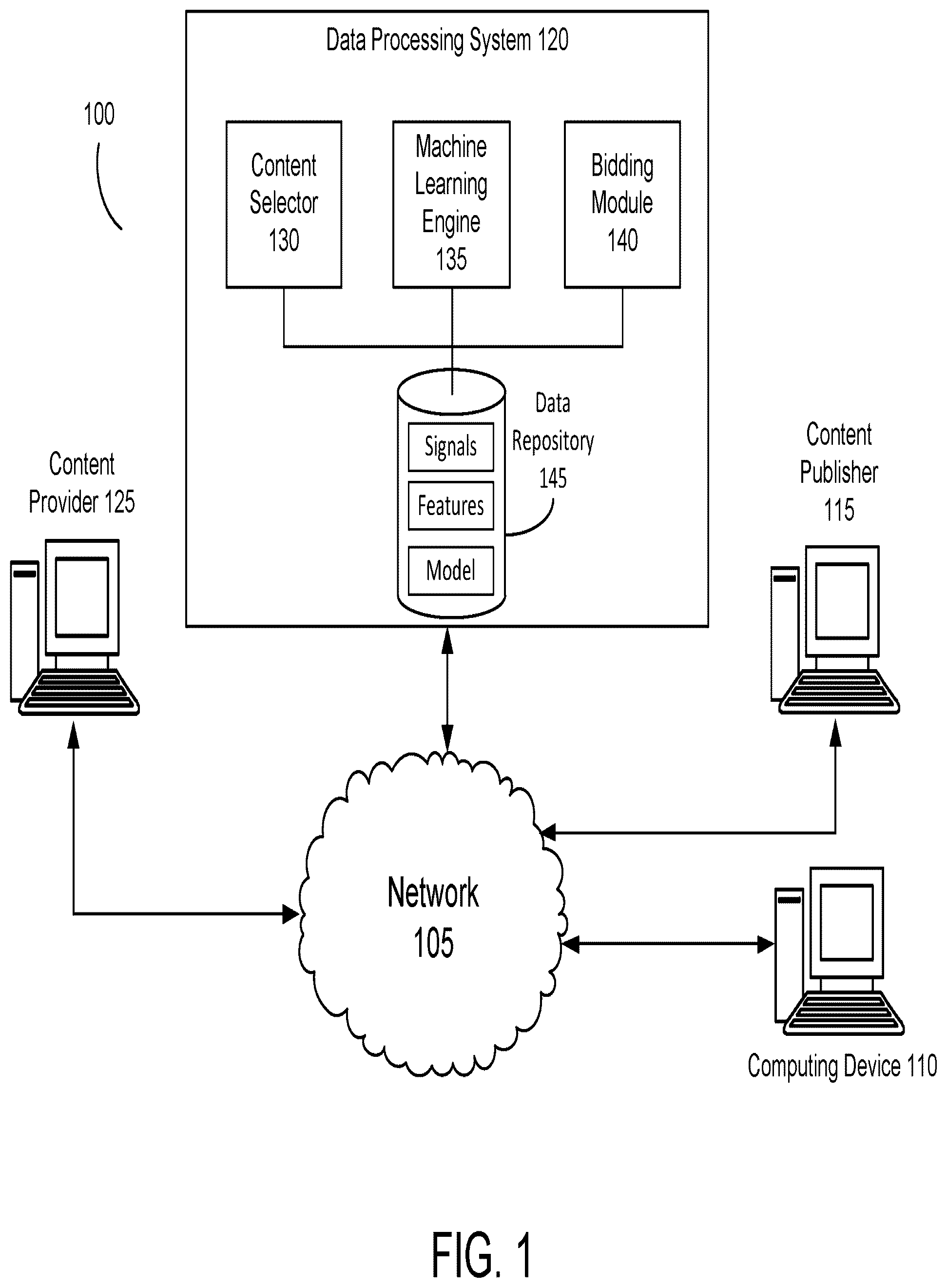 Patent US12321983 Figure 1 – Adjust ads auction using predicted user response to an in-ad survey