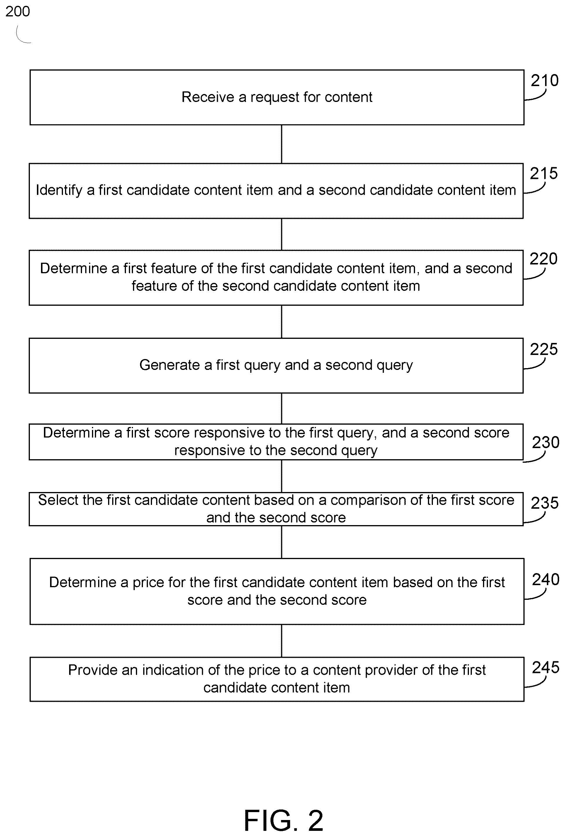 Patent US12321983 Figure 2 – Adjust ads auction using predicted user response to an in-ad survey