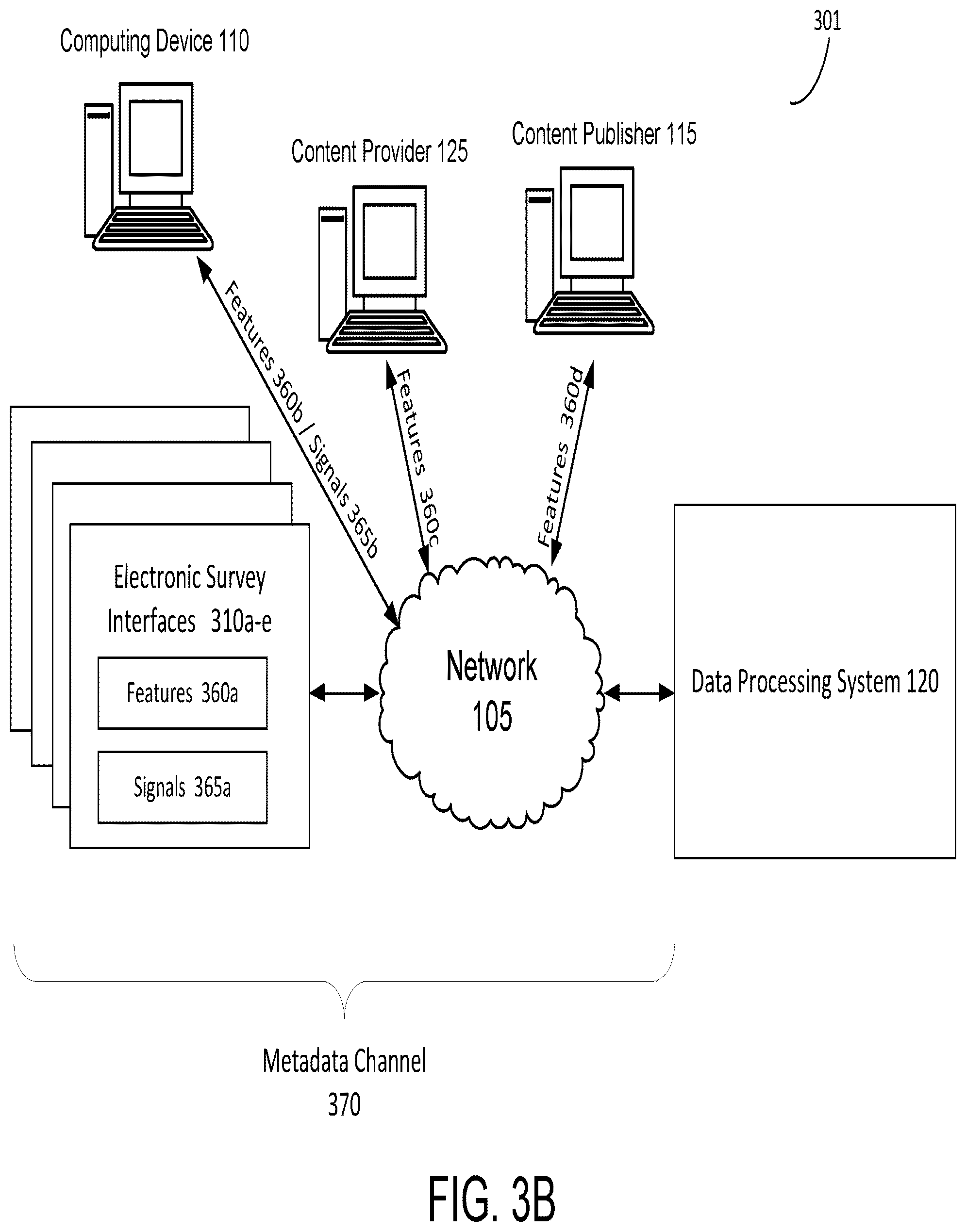 Patent US12321983 Figure 4 – Adjust ads auction using predicted user response to an in-ad survey