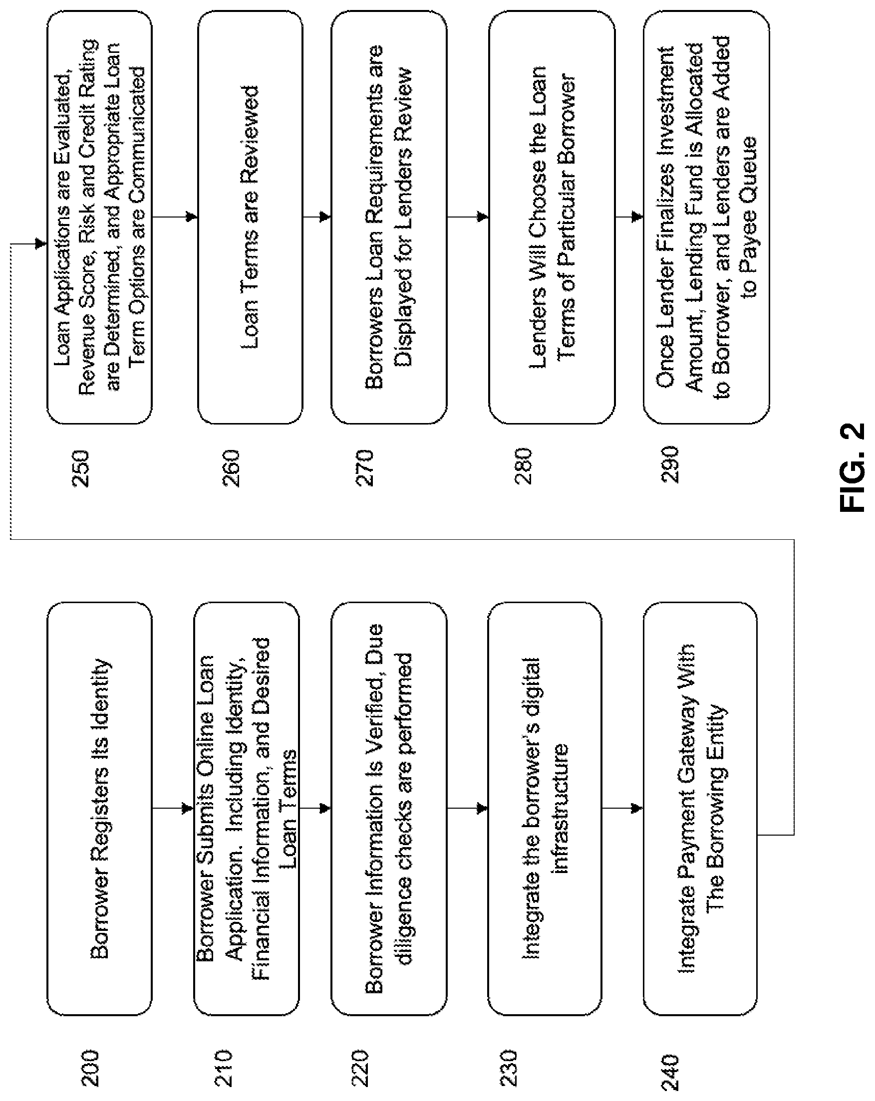 Patent US12321984 Figure 2 – System and method for assetization of a revenue stream
