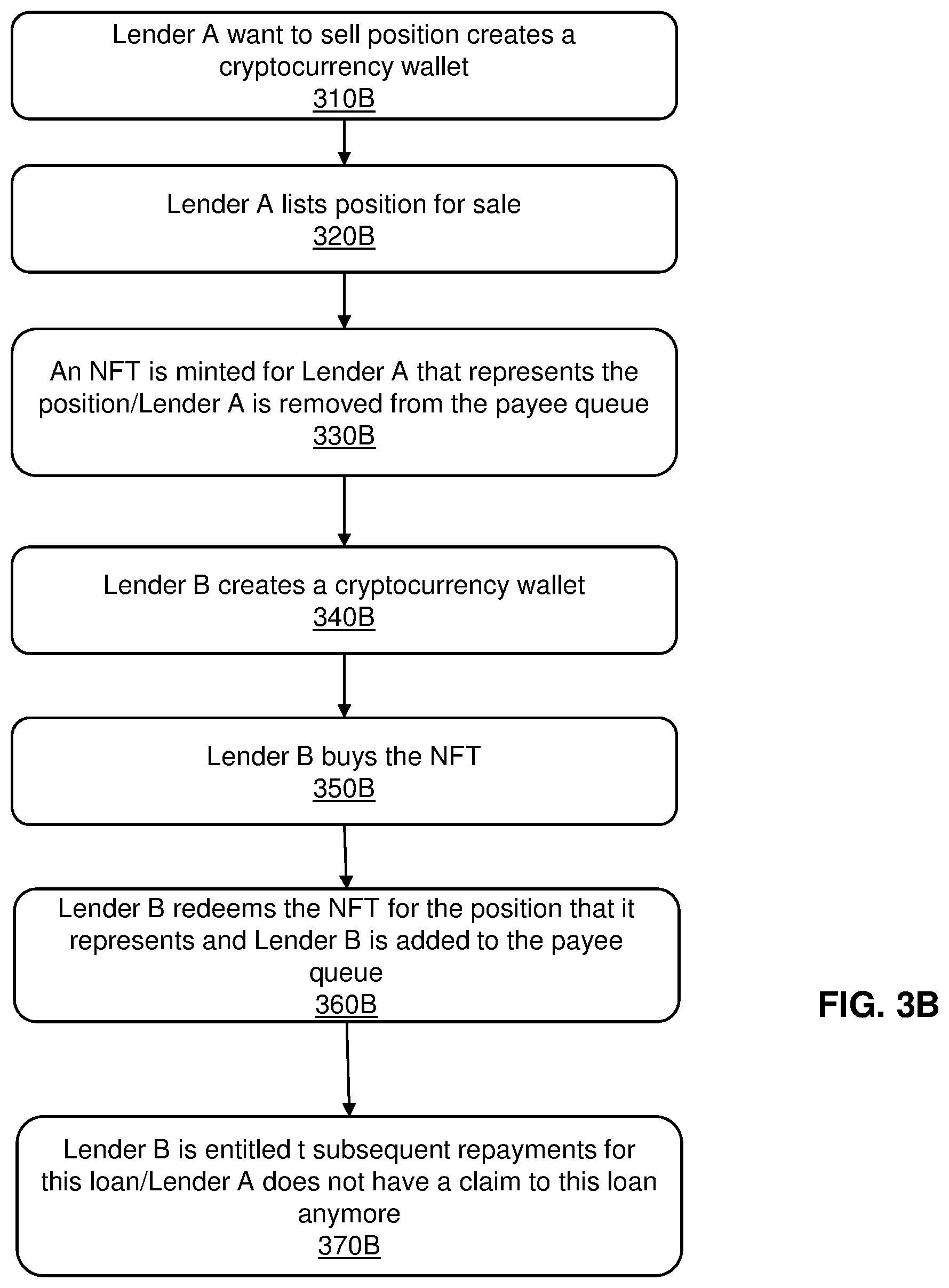 Patent US12321984 Figure 4 – System and method for assetization of a revenue stream