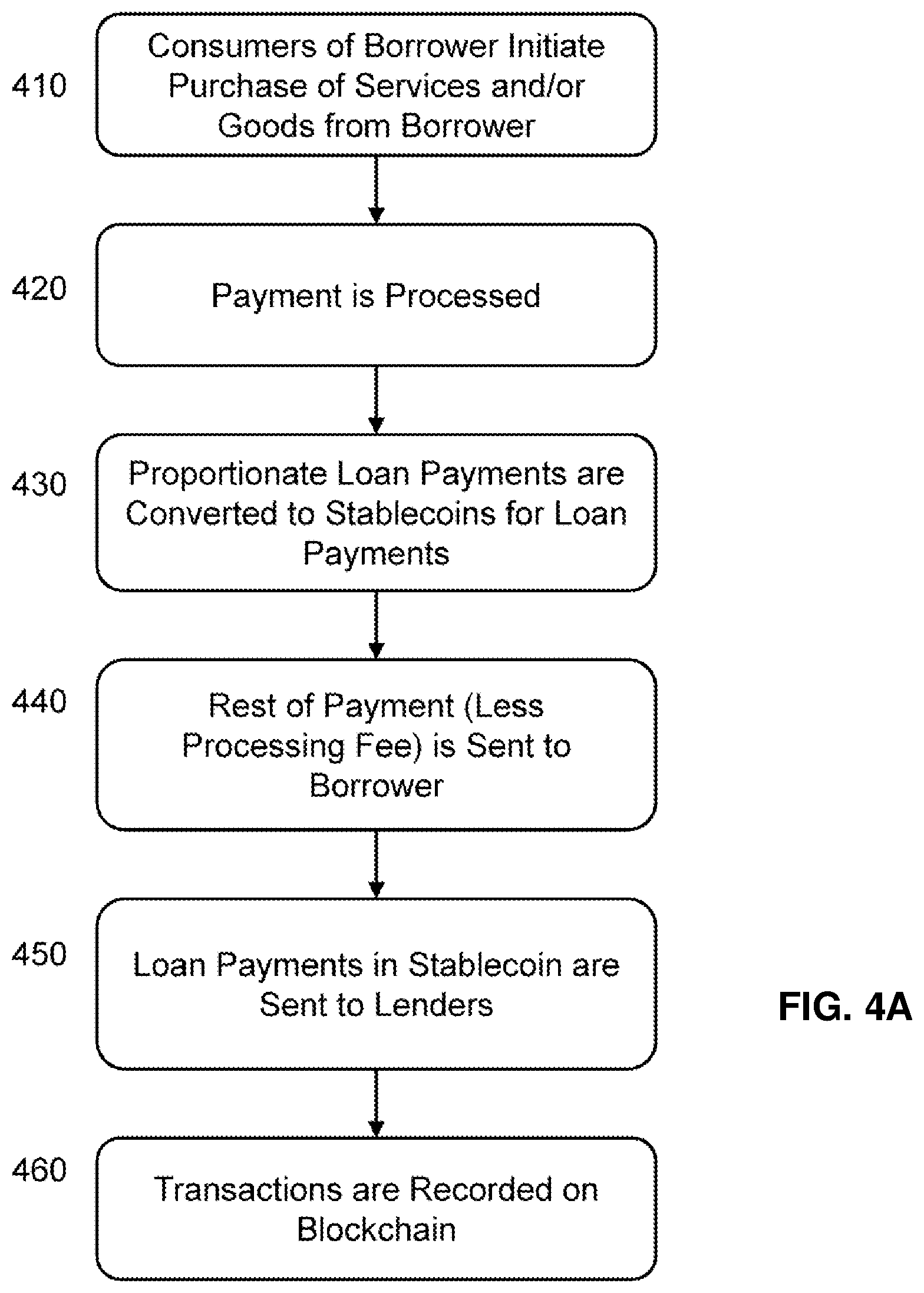 Patent US12321984 Figure 5 – System and method for assetization of a revenue stream