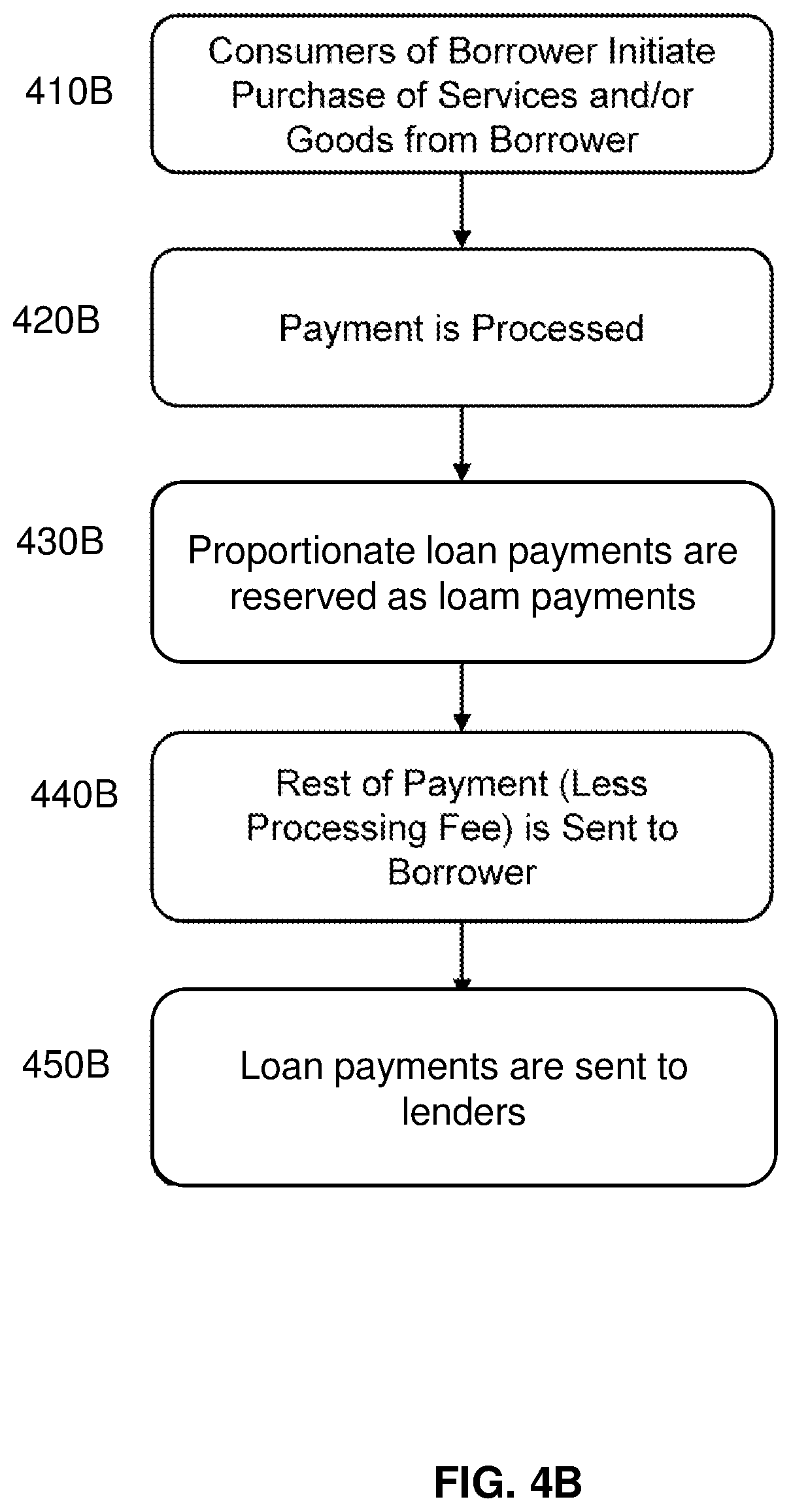 Patent US12321984 Figure 6 – System and method for assetization of a revenue stream