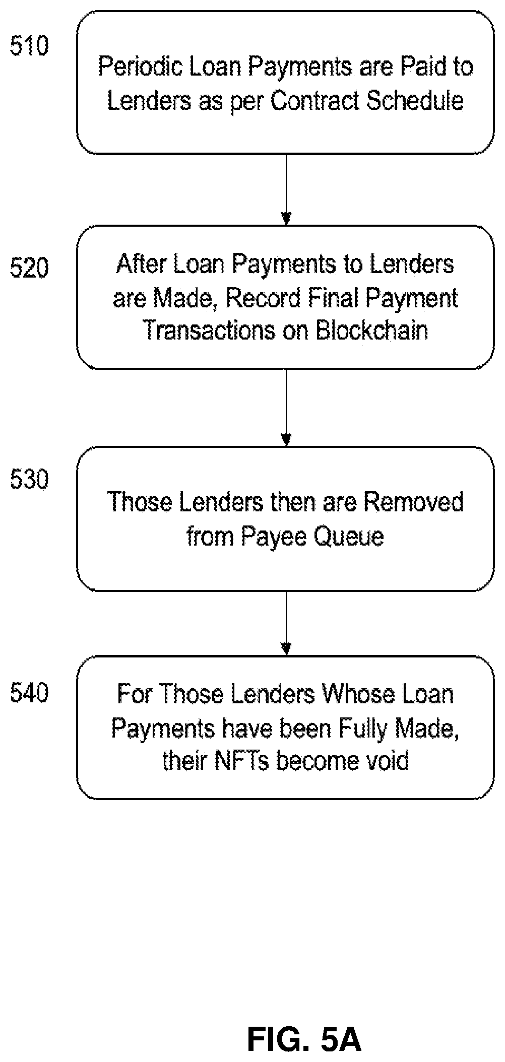 Patent US12321984 Figure 7 – System and method for assetization of a revenue stream