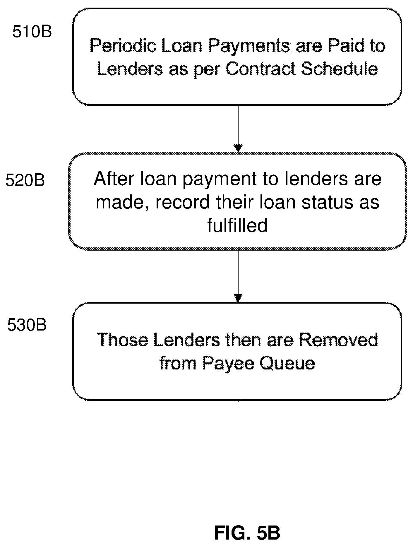Patent US12321984 Figure 8 – System and method for assetization of a revenue stream