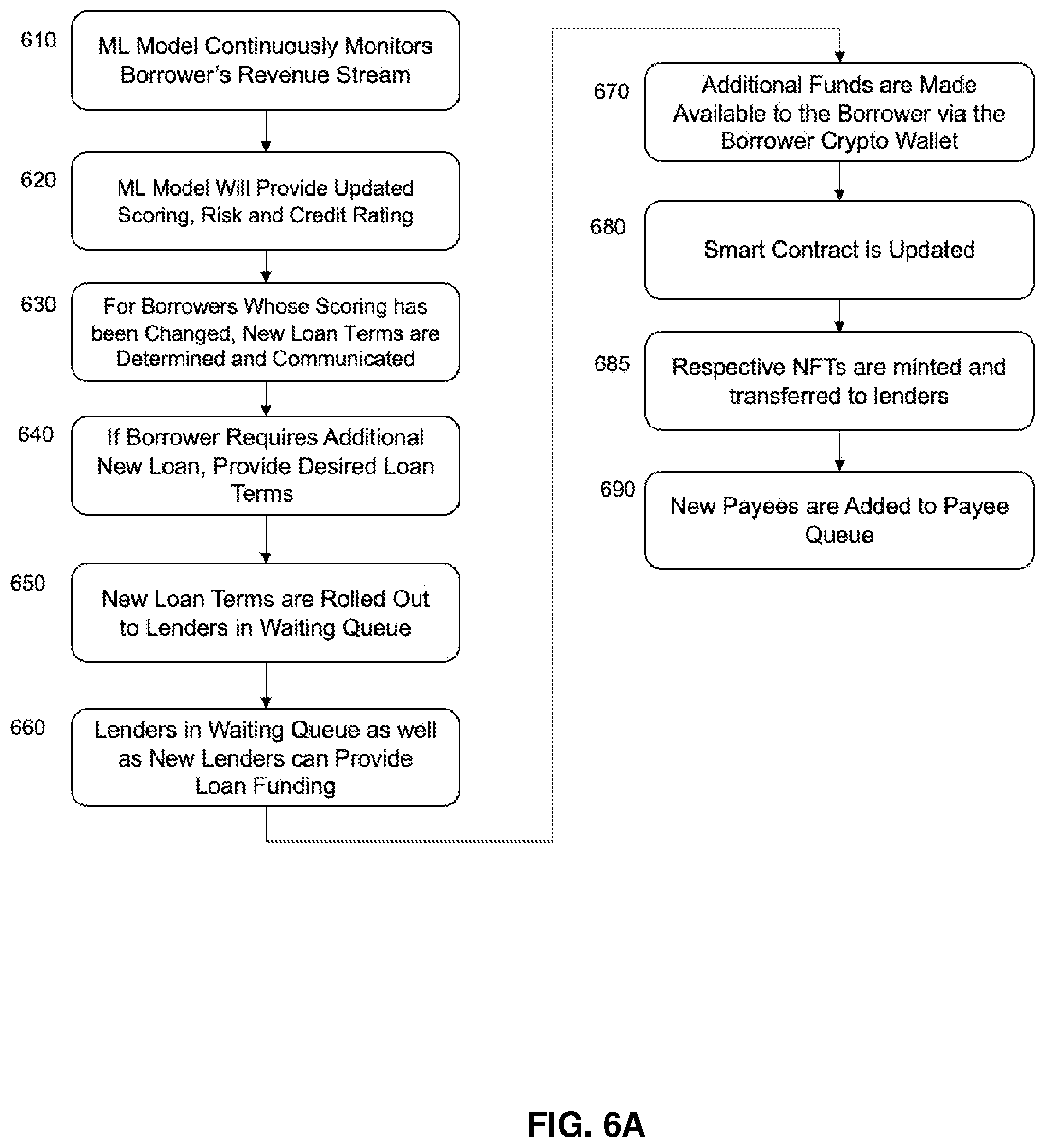 Patent US12321984 Figure 9 – System and method for assetization of a revenue stream