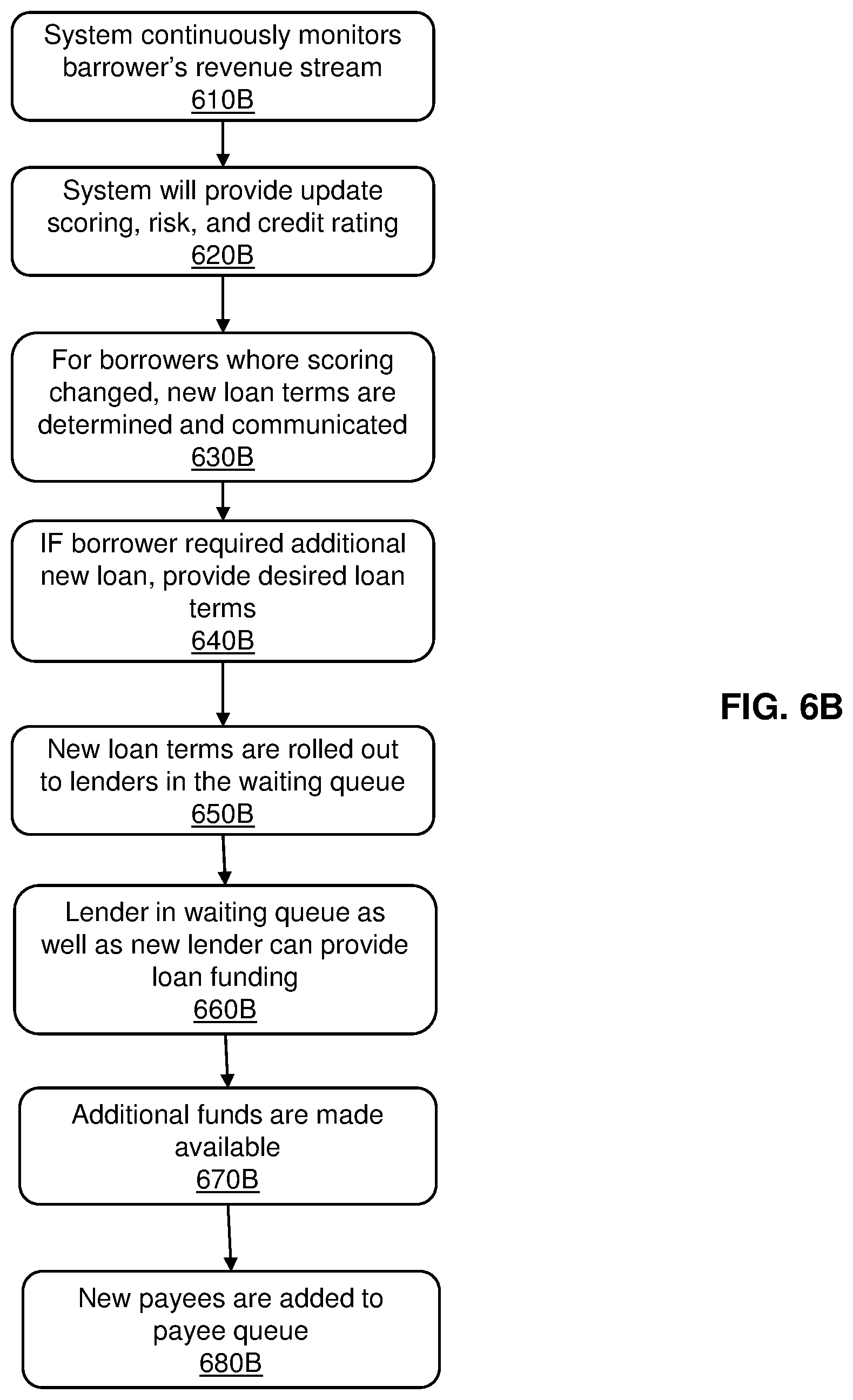 Patent US12321984 Figure 10 – System and method for assetization of a revenue stream
