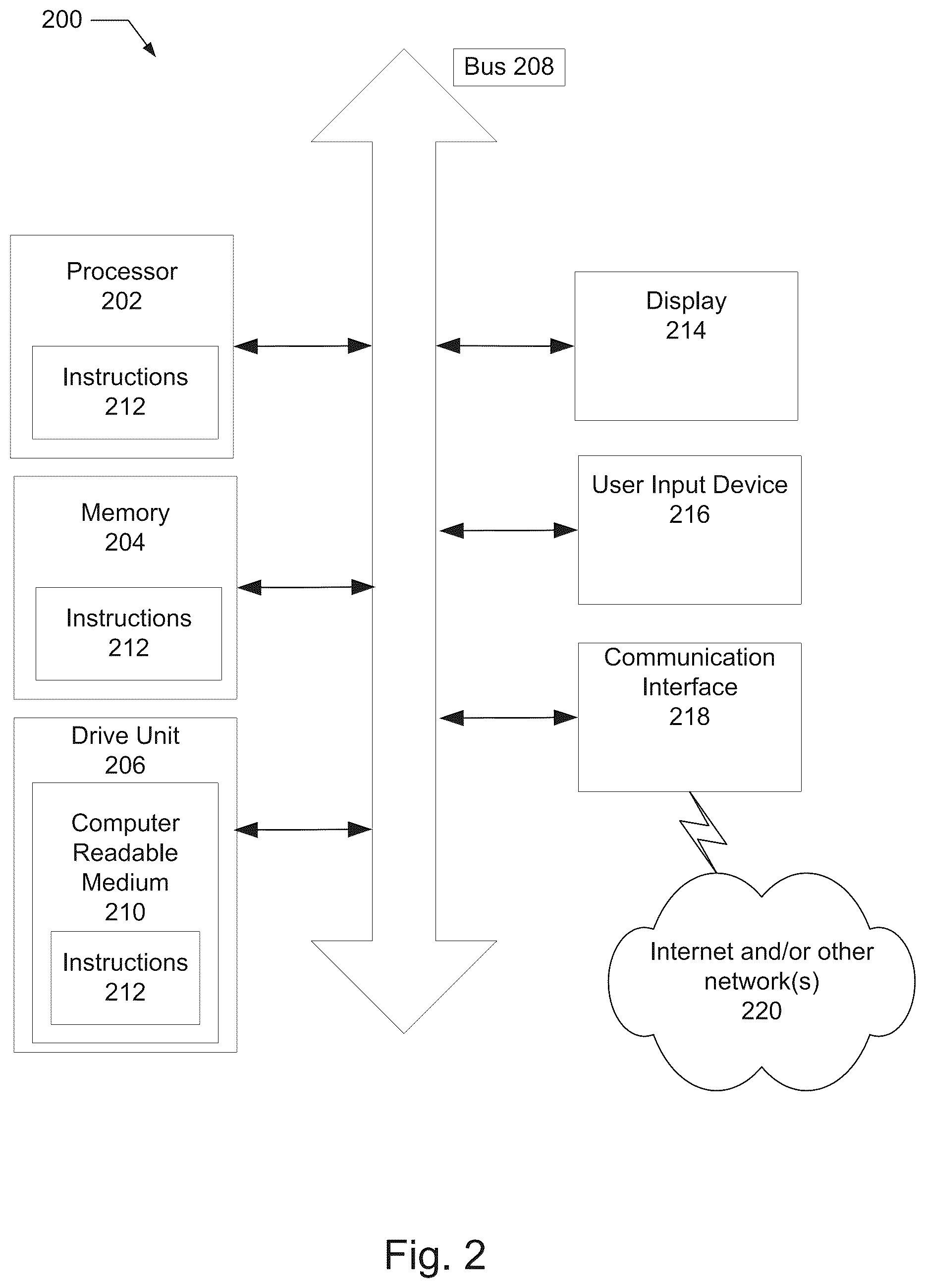 Patent US12321985 Figure 2 – Communications protocol based message identification transmission