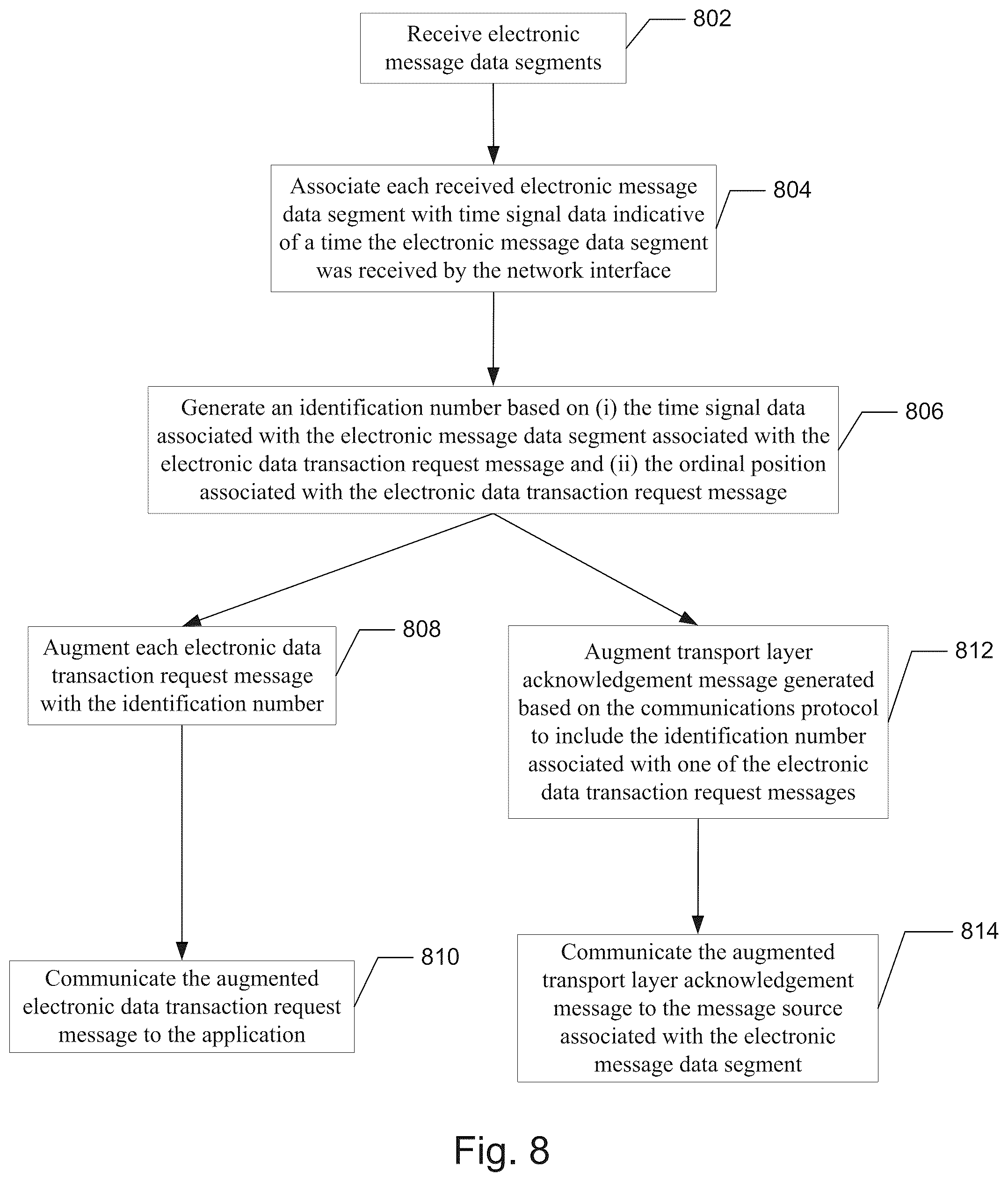 Patent US12321985 Figure 10 – Communications protocol based message identification transmission