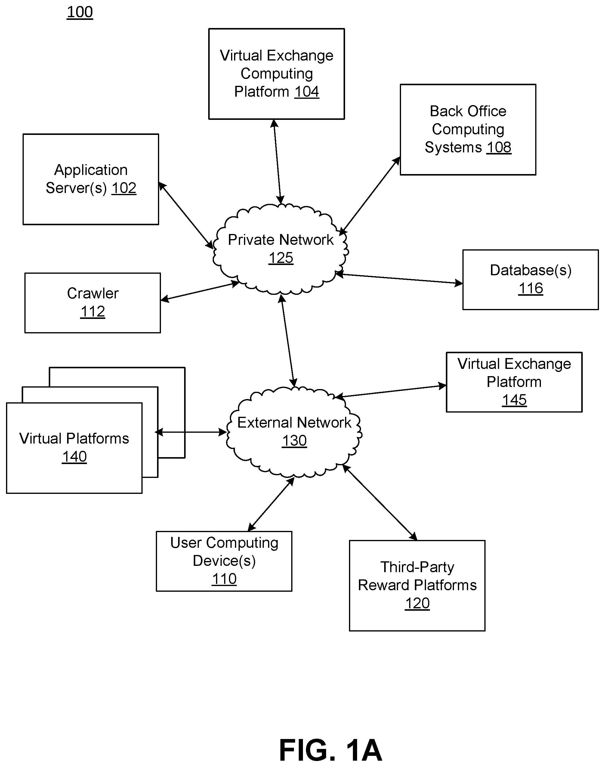 Patent US12321986 — Banking as a service enabled virtual exchange computing platform — Figure 1