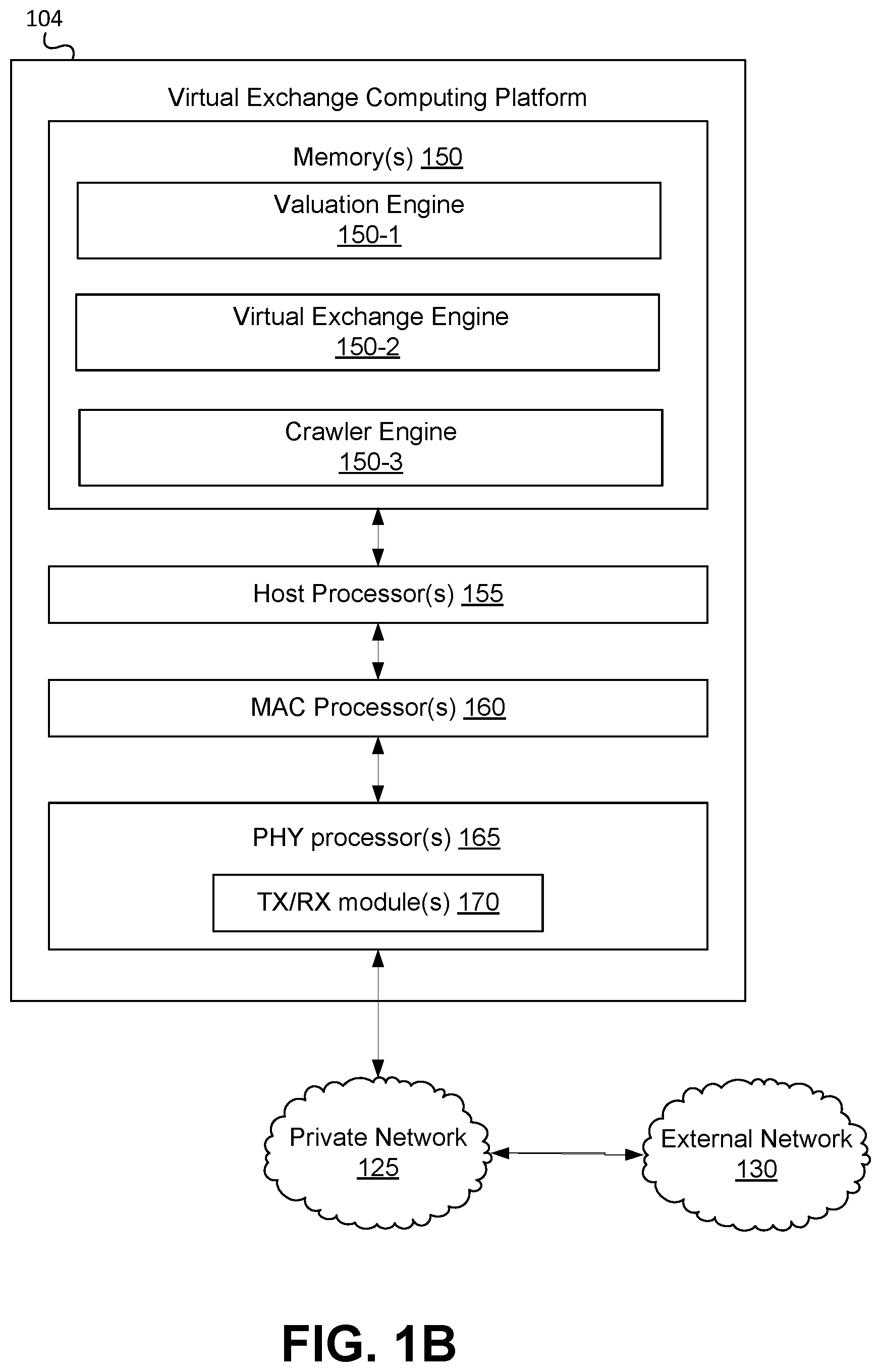 Patent US12321986 Figure 2 – Banking as a service enabled virtual exchange computing platform