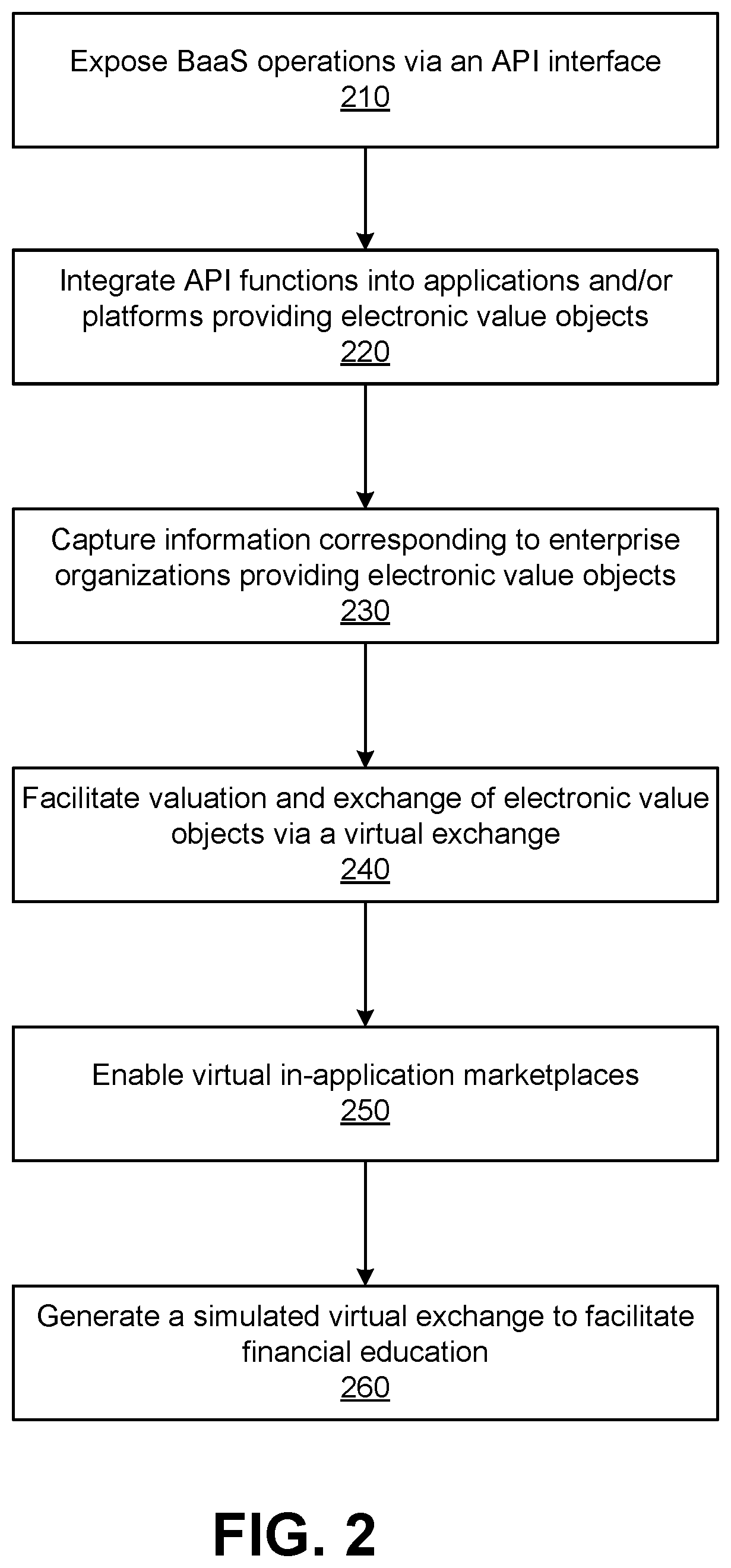 Patent US12321986 Figure 3 – Banking as a service enabled virtual exchange computing platform